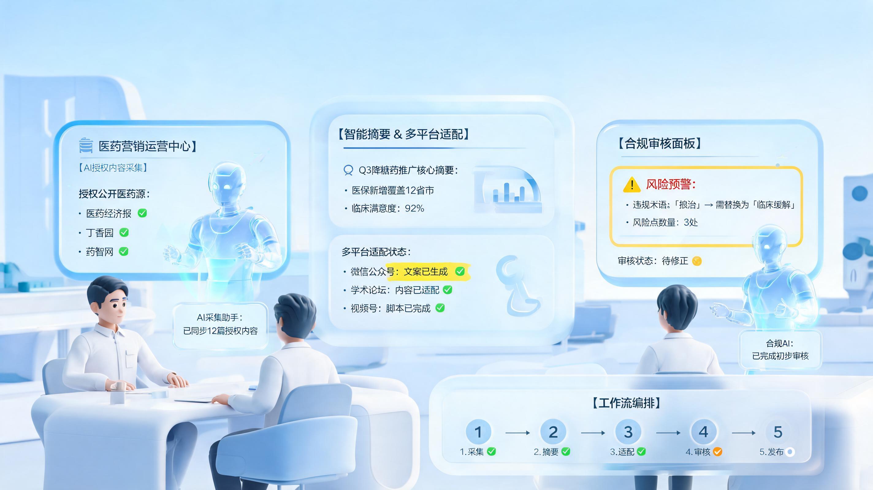 药企公众号的文章整理和发布能用Agent自动化吗？可行路径与关键要点