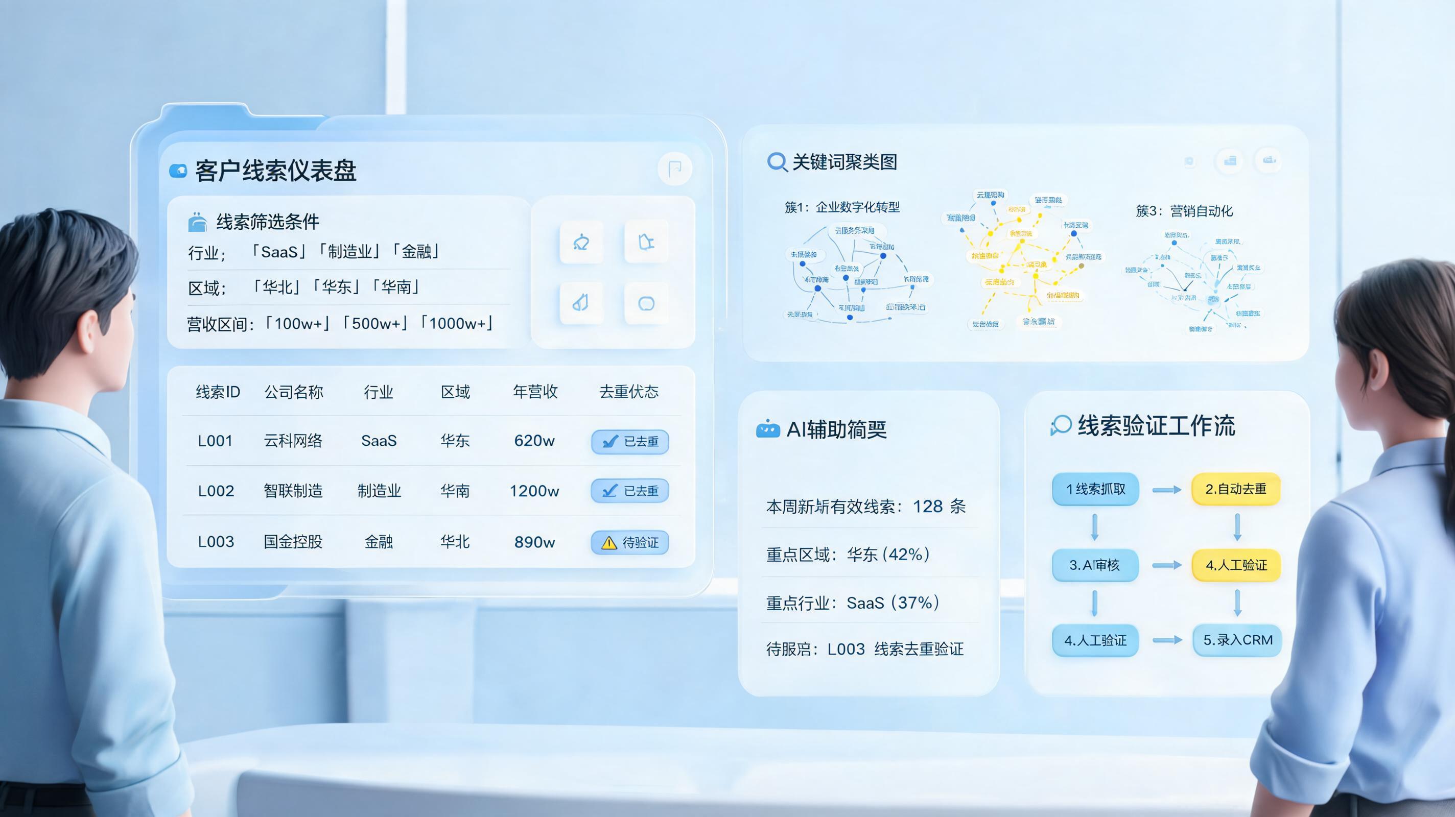 线上客源资料初步筛选办法，目标先行再验证