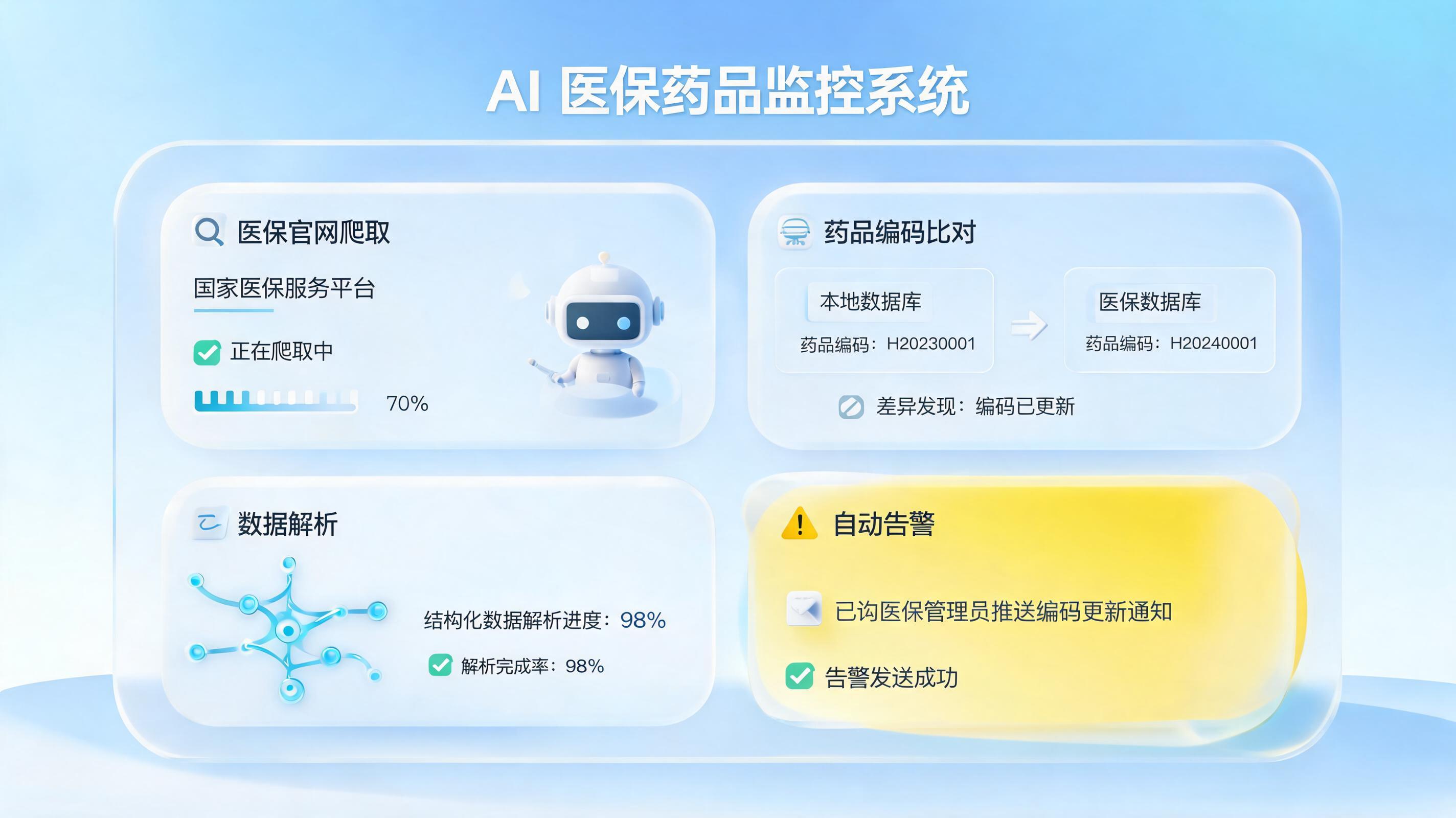 Agent能自动从国家医保局网站查询药品编码变更吗?可行分析