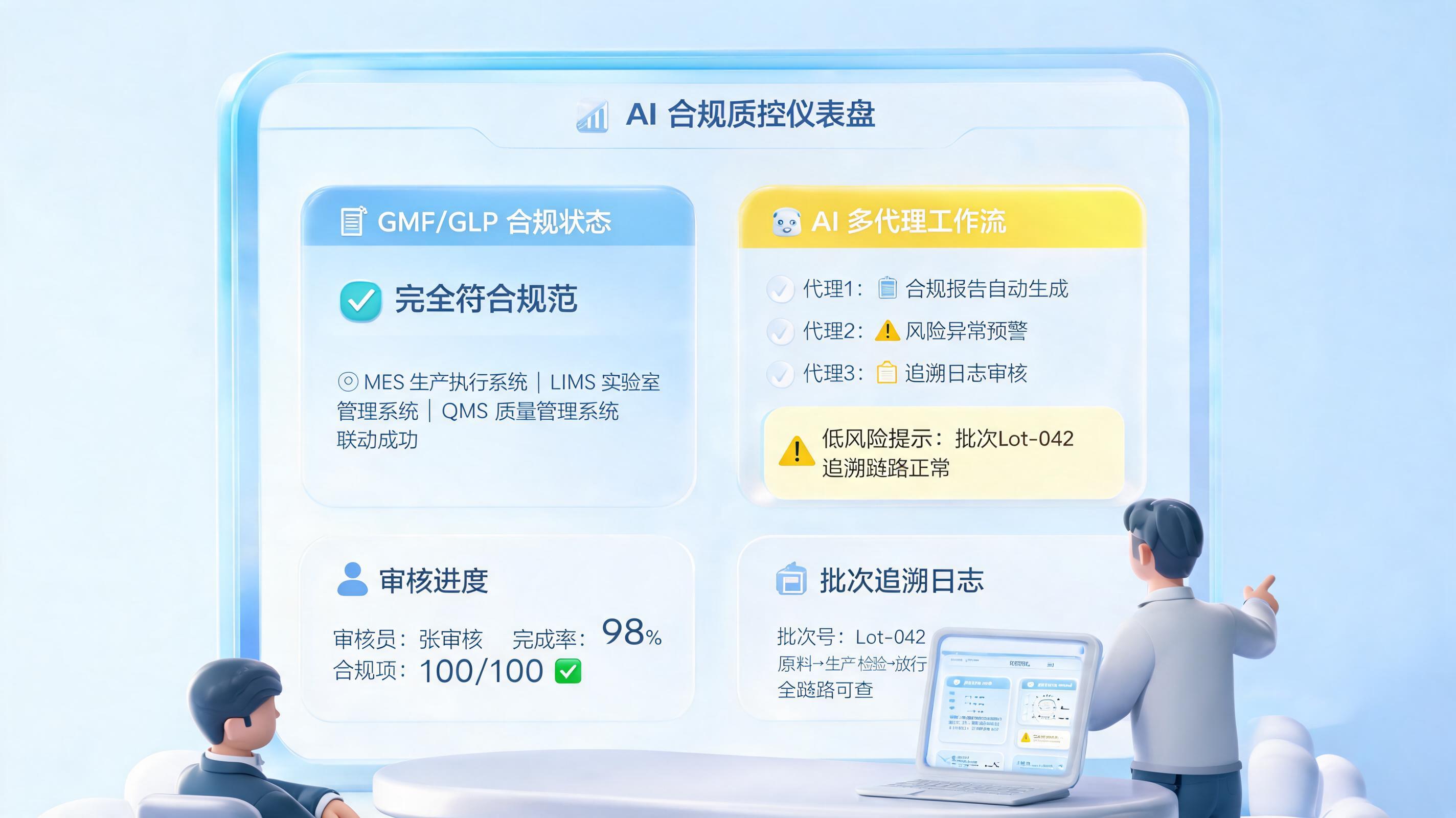 药企质量报告中的合规信息，Agent能自动生成吗？落地路径