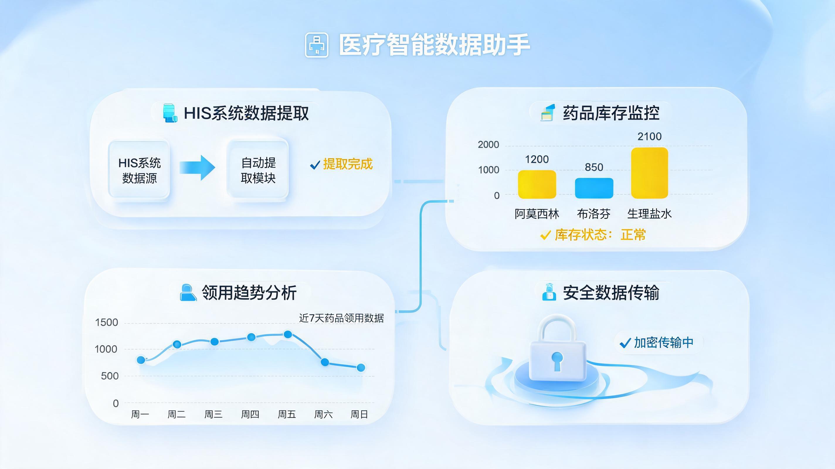 Agent能自动提取医院HIS药品数据吗?实在Agent打造医疗自动化方案