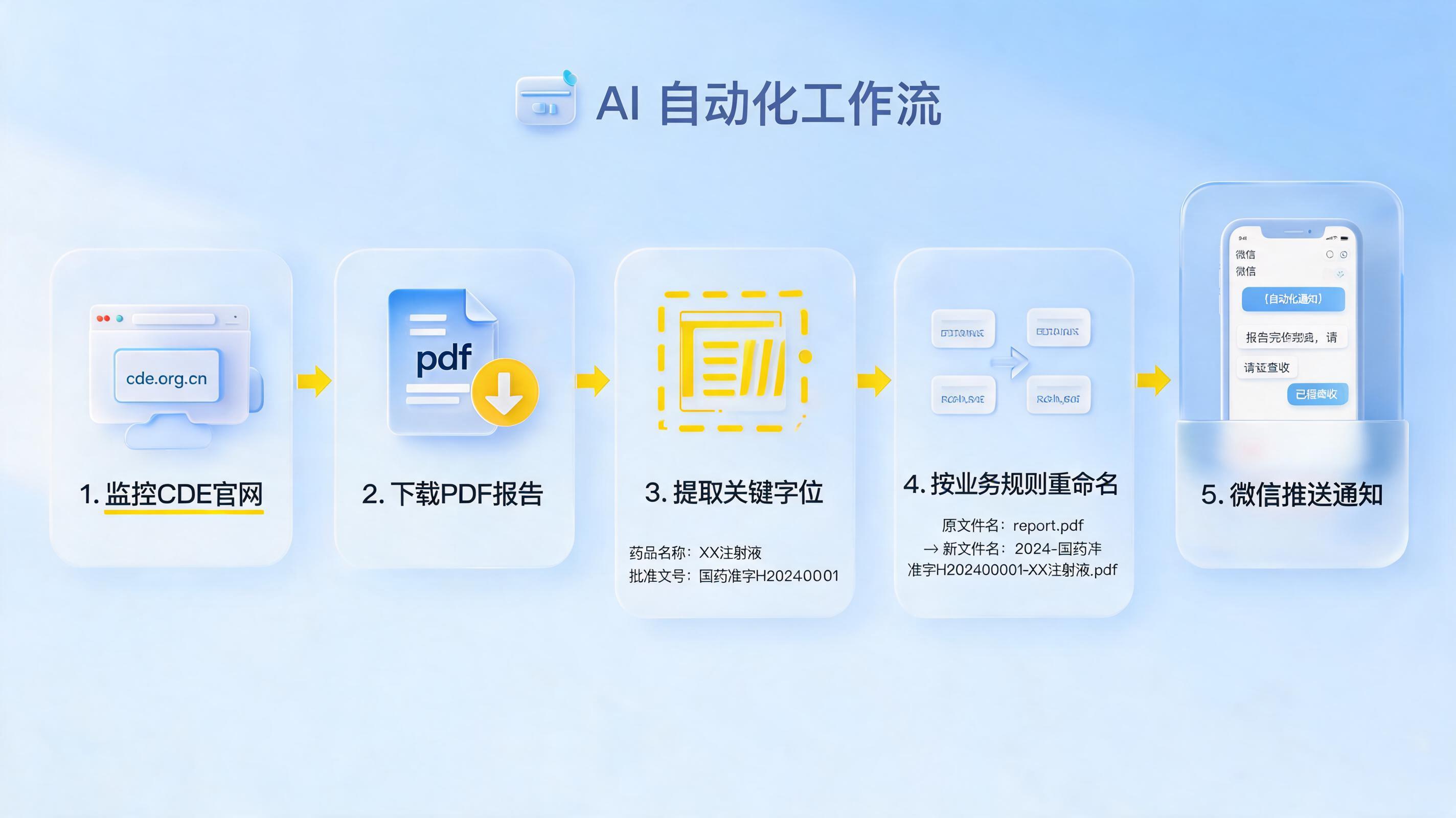 Agent自动下载CDE审评报告,智能重命名能实现吗?