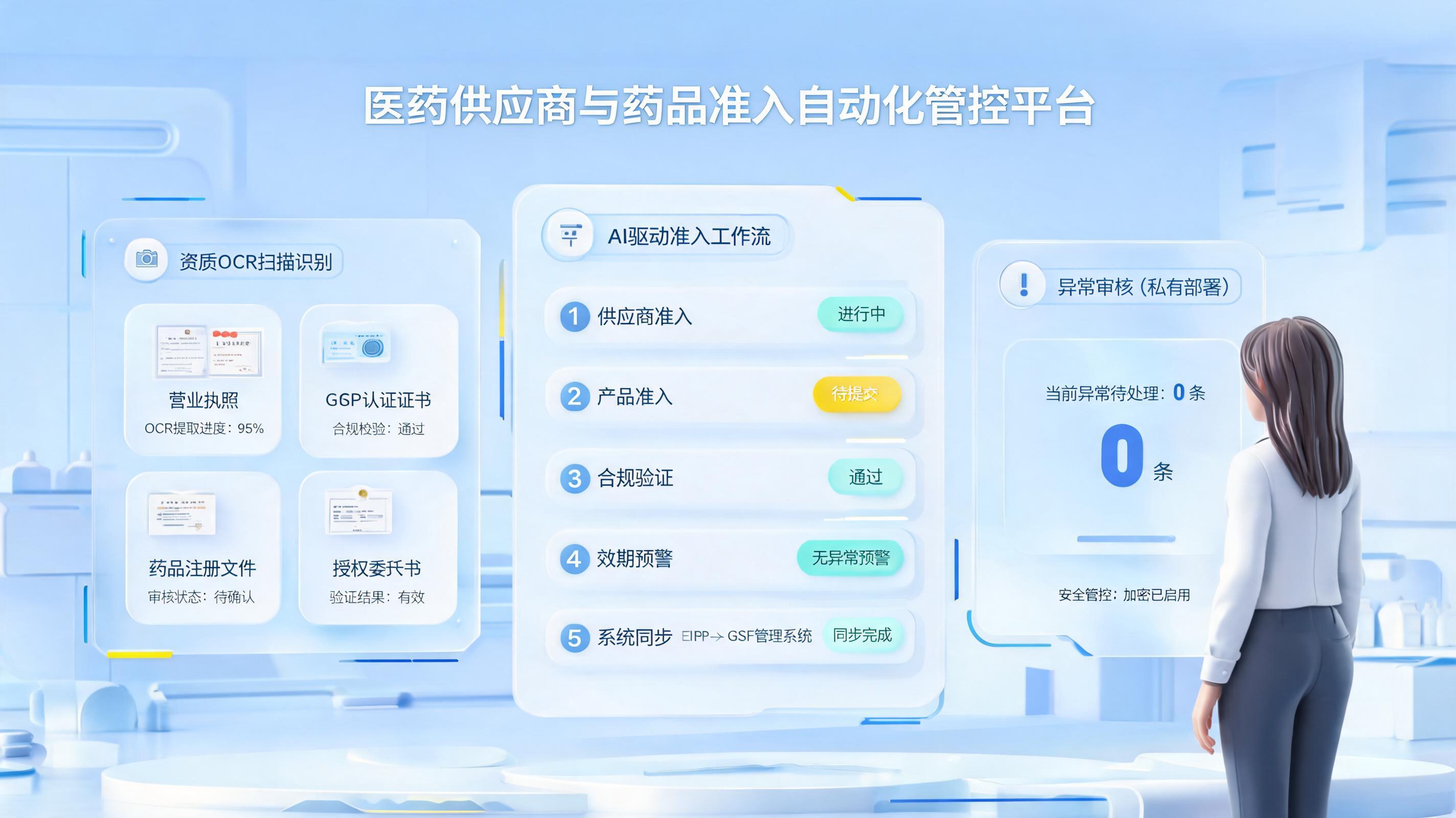 药品首营资料电子版交换,Agent能自动完成吗?落地路径