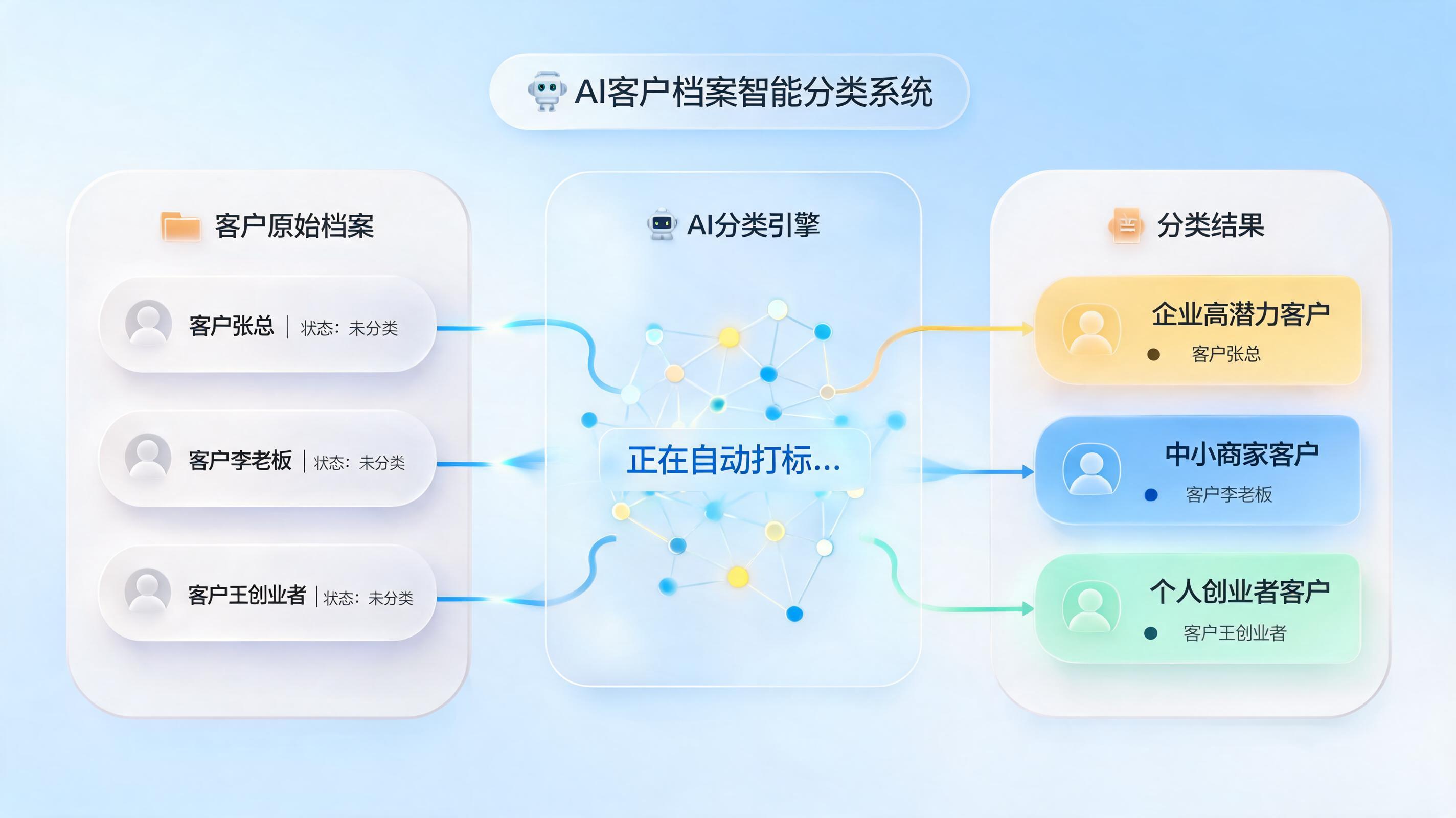 Agent自动更新企微标签？实在Agent助力私域运营自动化