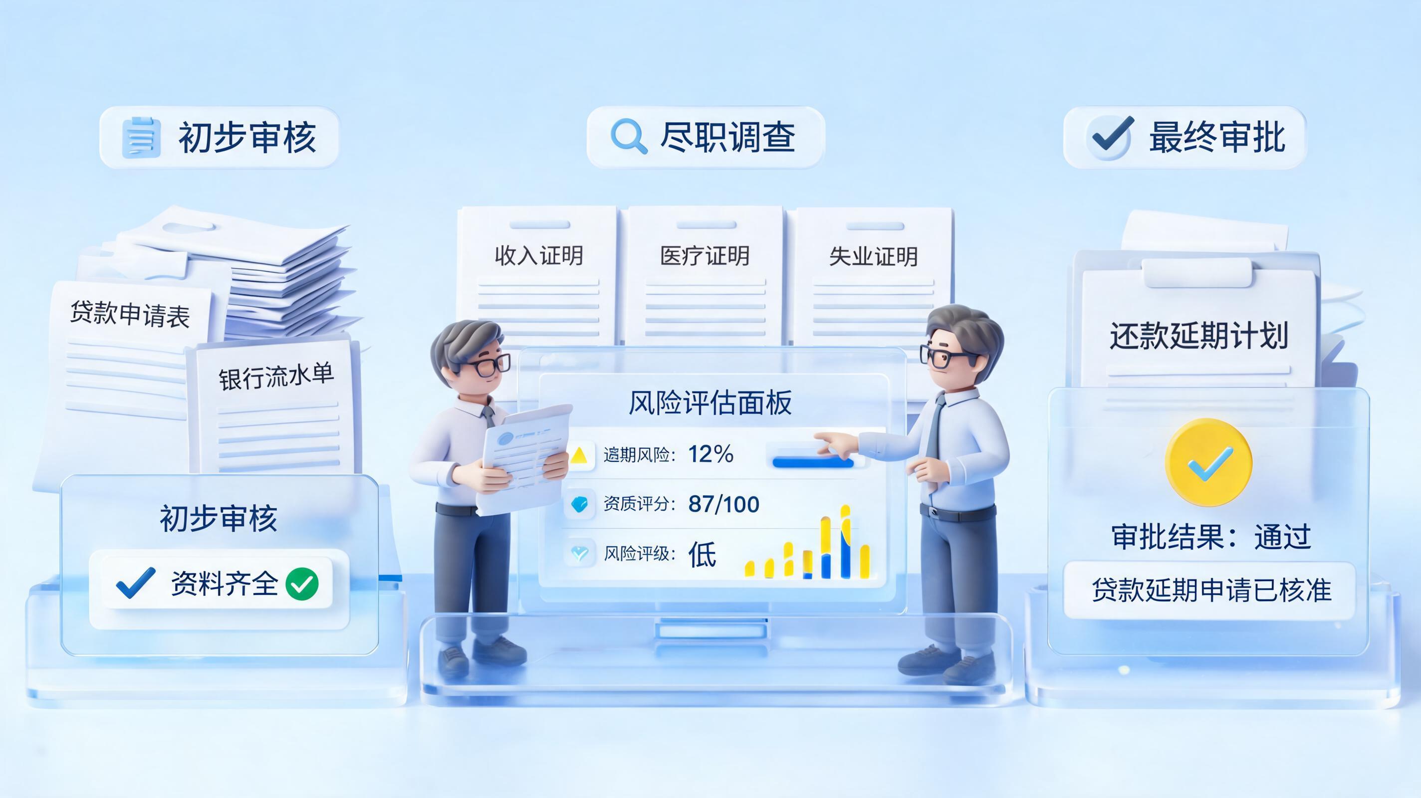 贷款延期资料怎么审核?流程重点速览