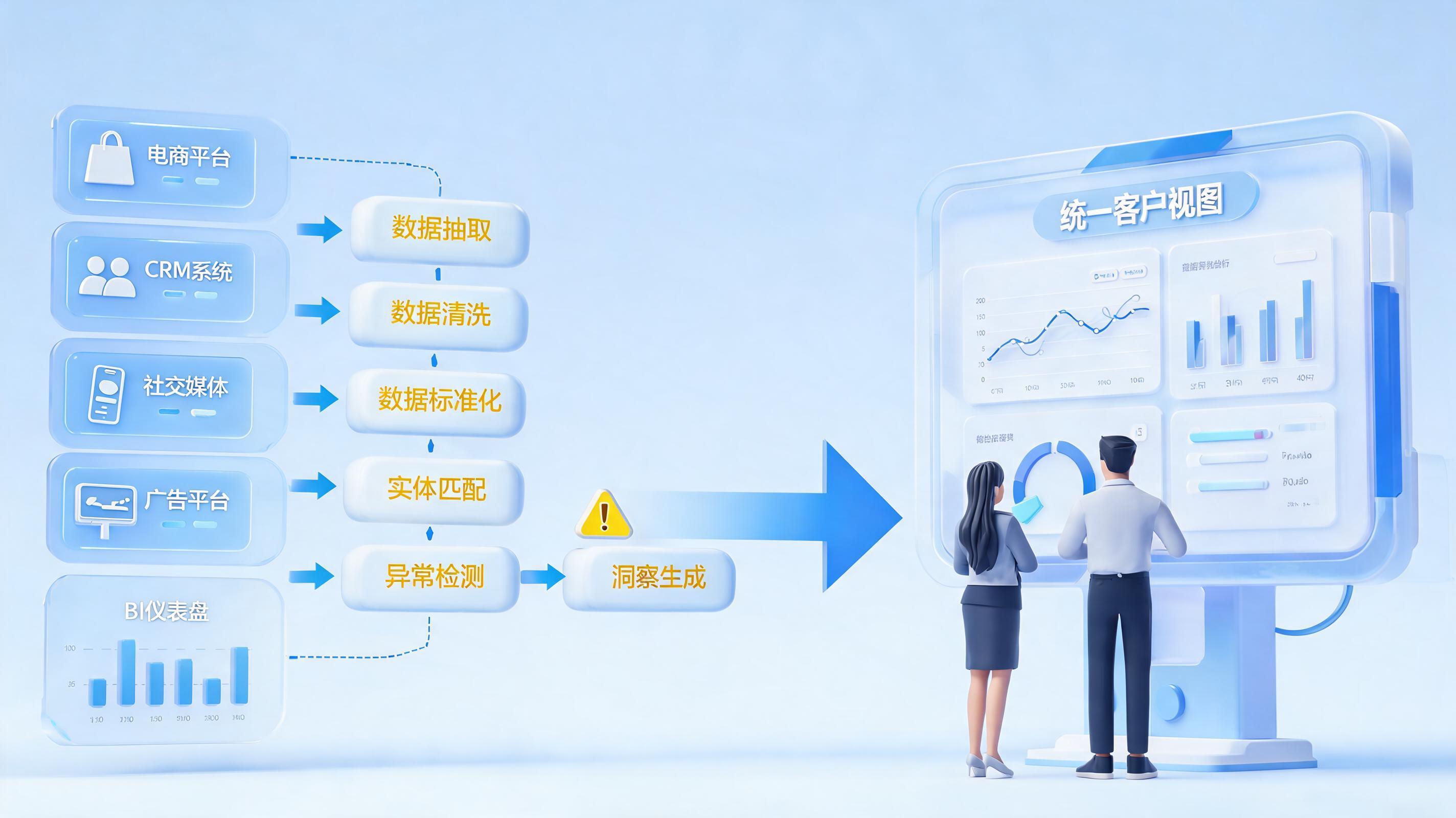 各渠道数据整合工作可以用 AI 做吗?企业提效解答