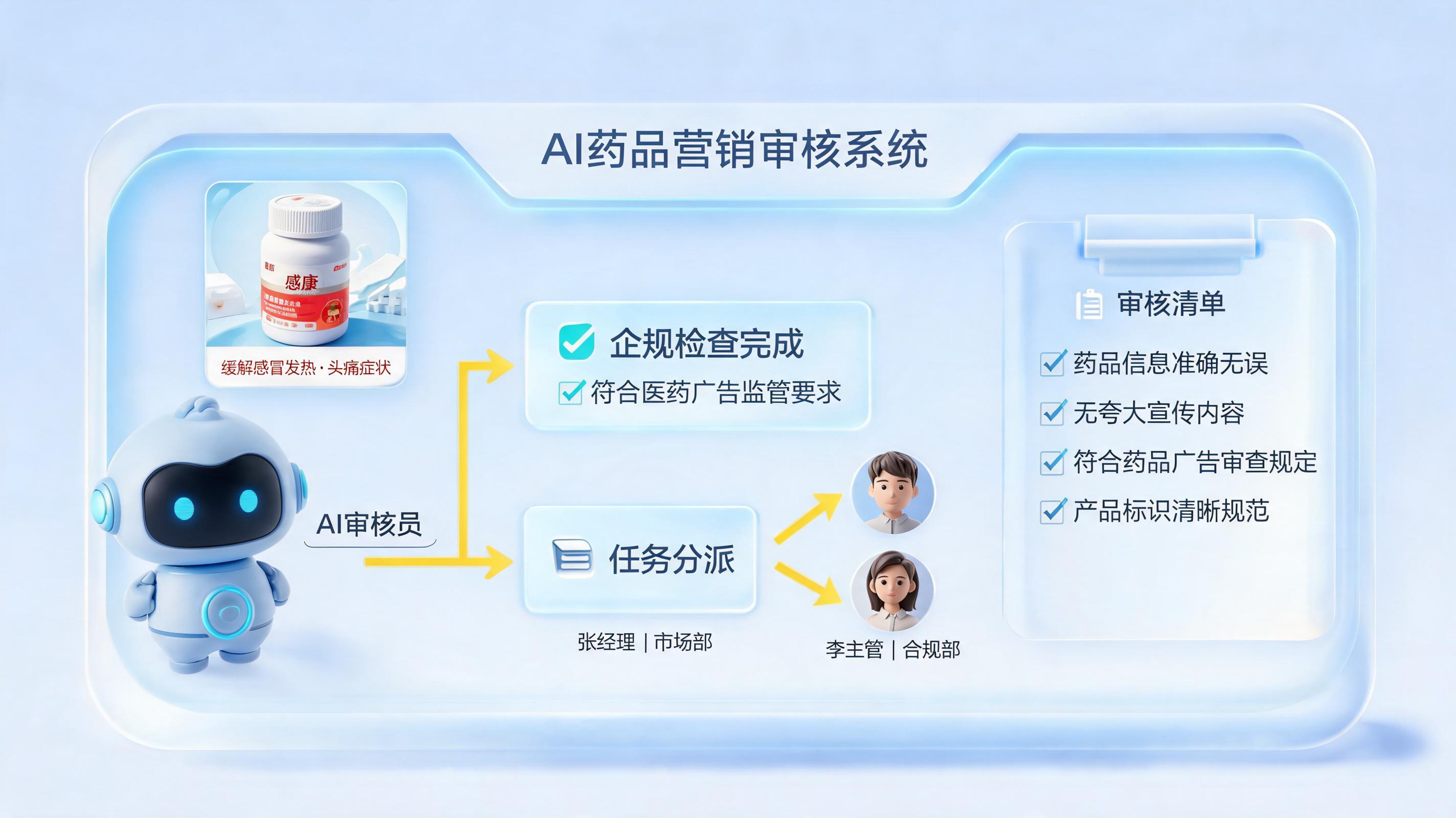 药品营销海报审批,Agent自动流转主管解析