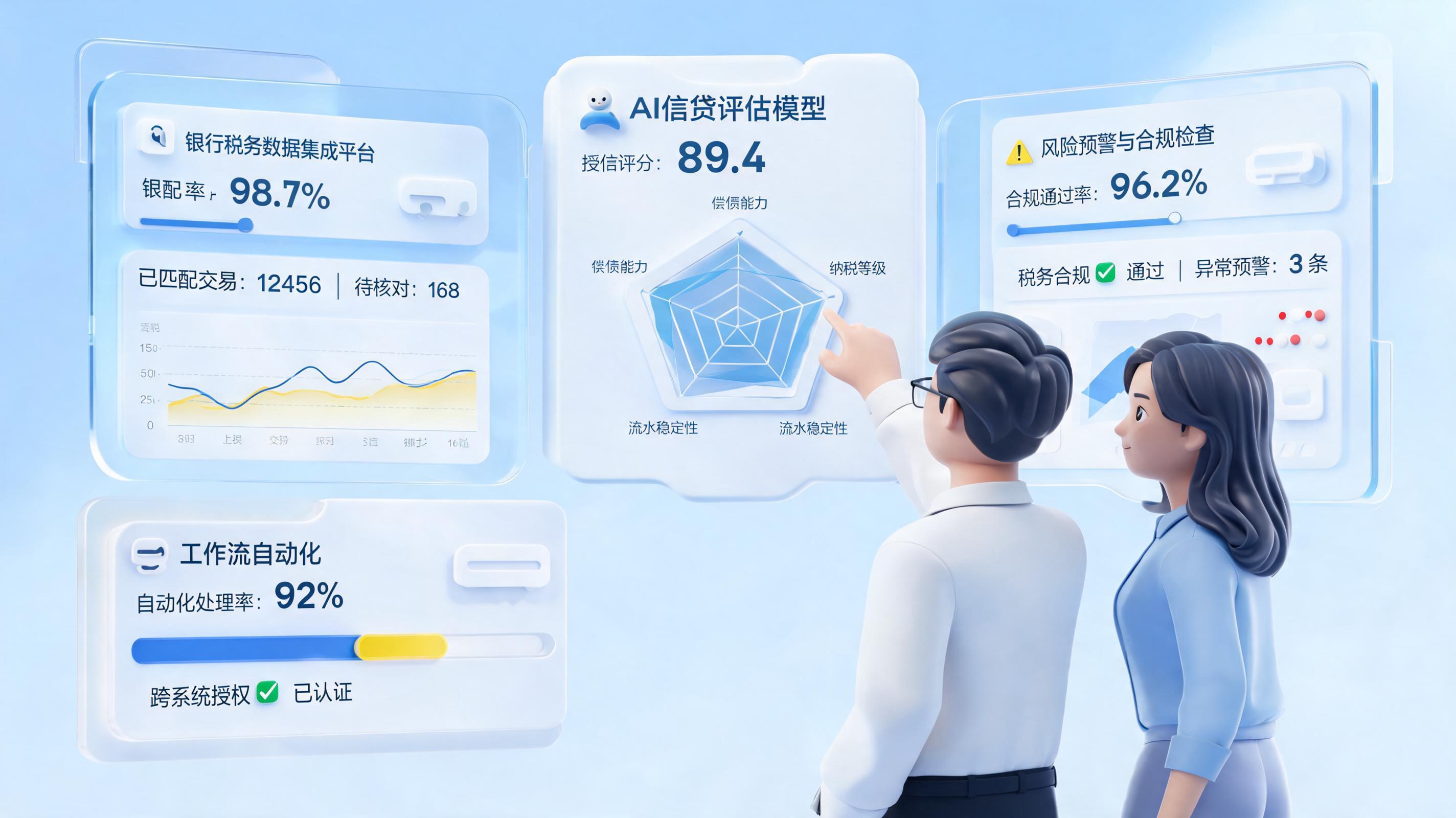 银行税务数据对接工作可以用 AI 做吗？关键场景解析_图1