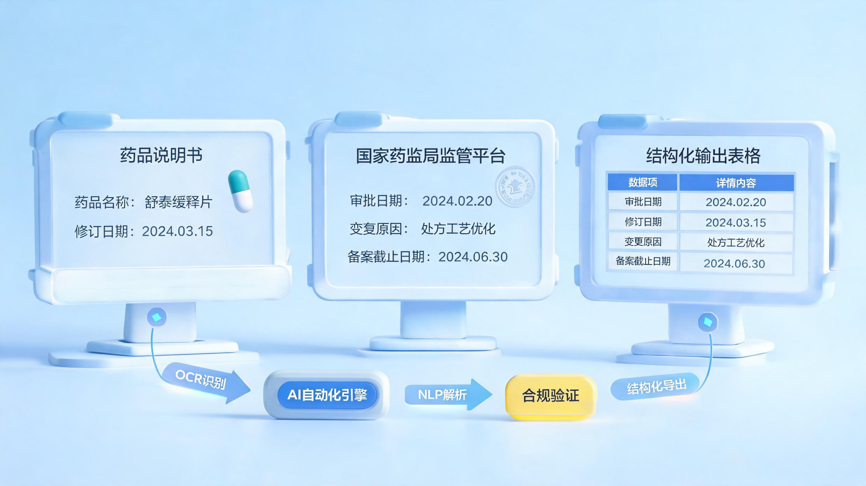药品说明书中的修订历史,Agent能自动提取到Excel吗?可行路径解析
