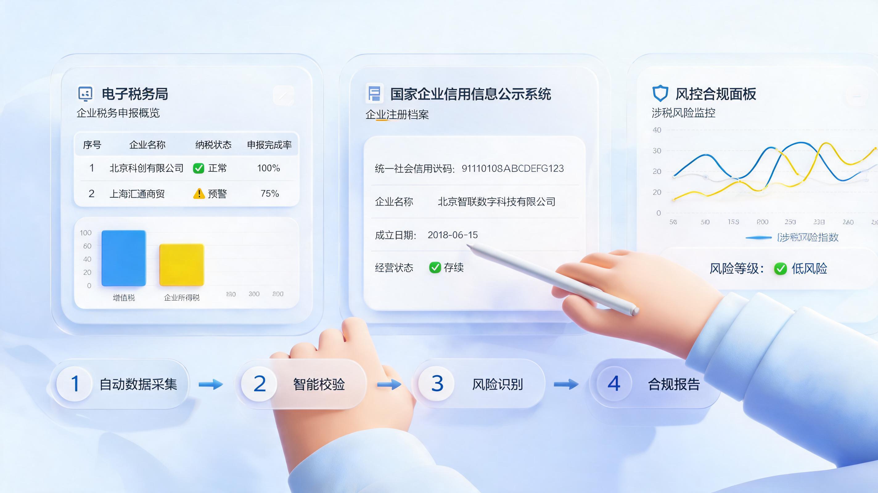 企业工商、税务信息自动获取方法,合规查询与自动化实践