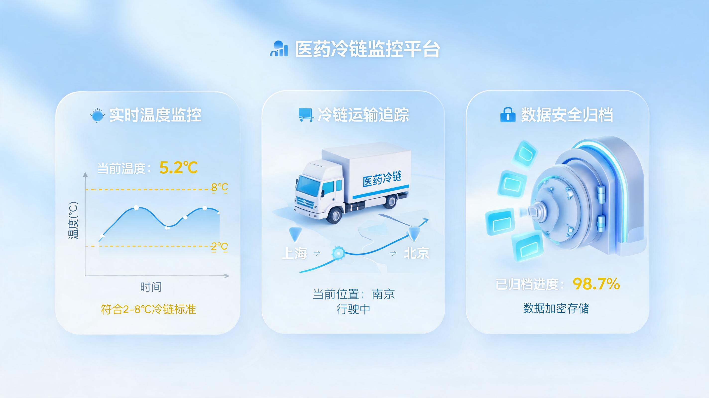 药品运输温控记录 实在Agent自动归档