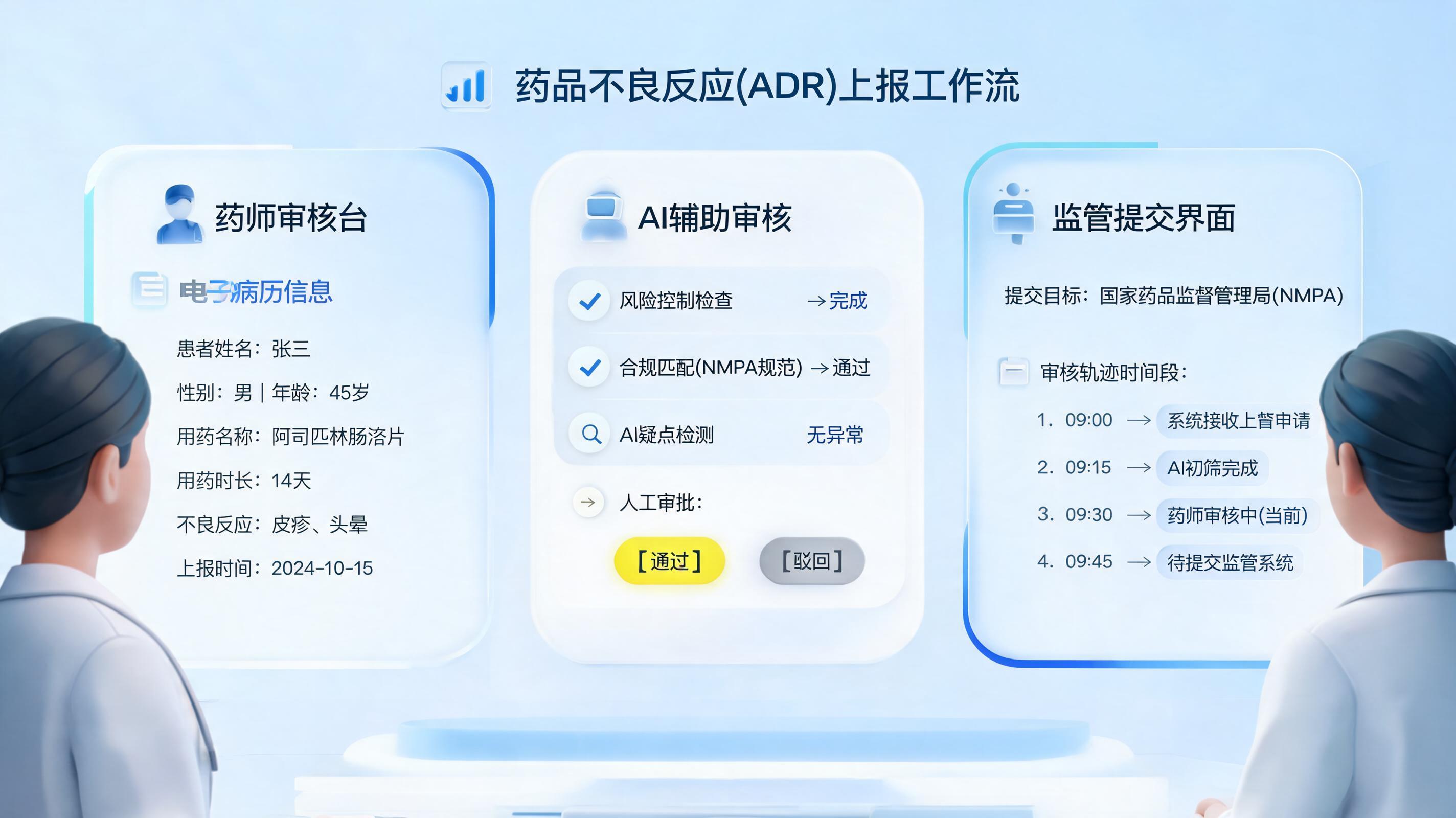 Agent能自动将药品不良反应报告提交至药监局系统吗?合规落地看这几点