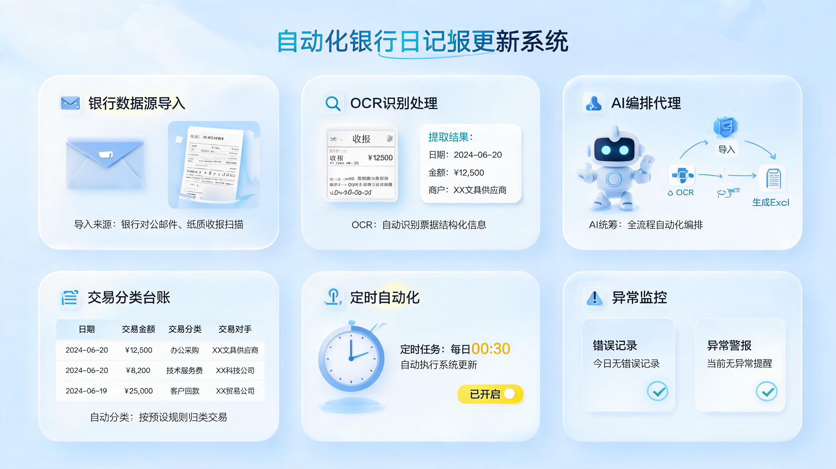 银行每日账目表怎么自动更新？三种路径讲清_图1