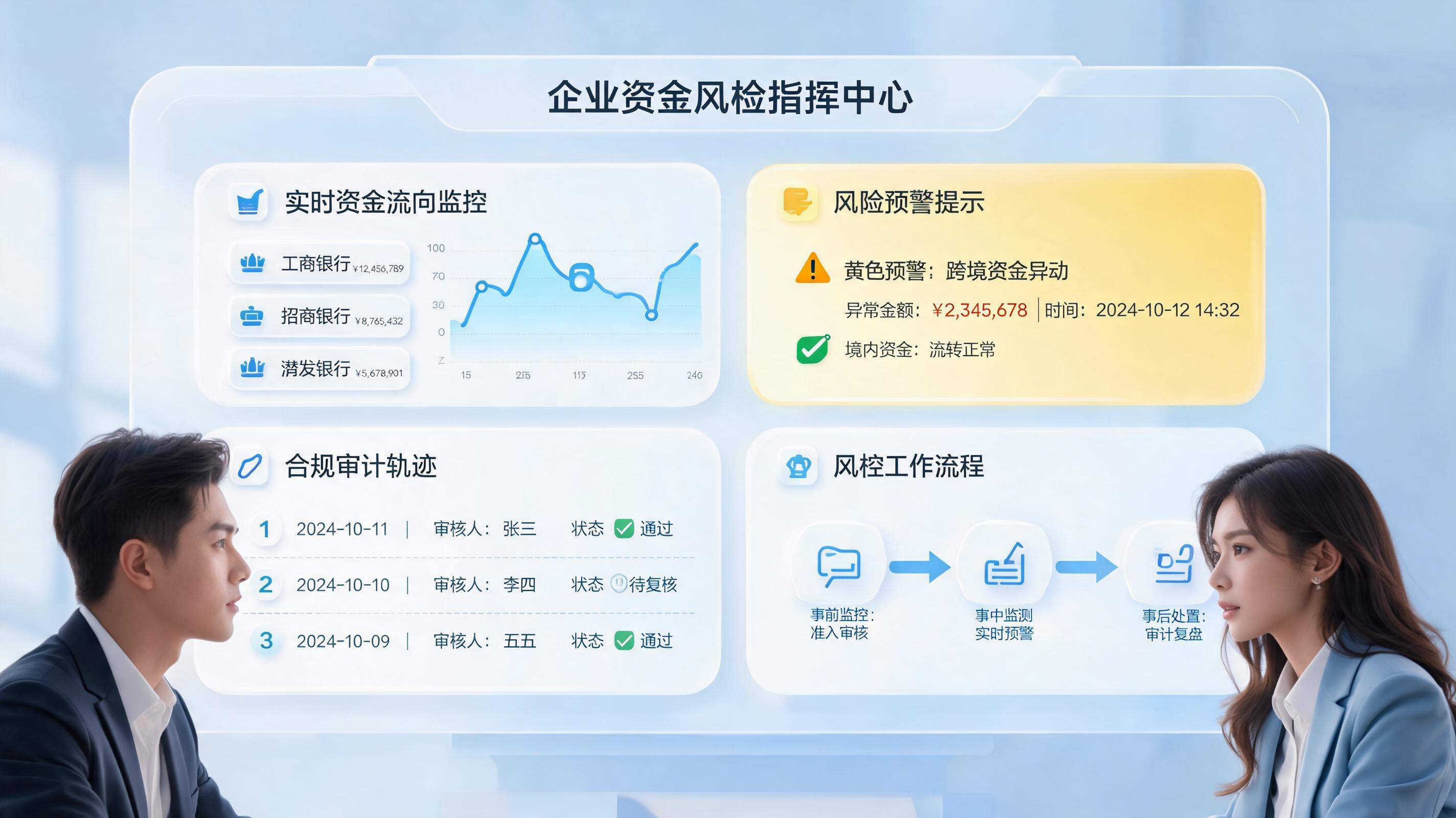 资金风险防控全流程优化方案,打造闭环机制