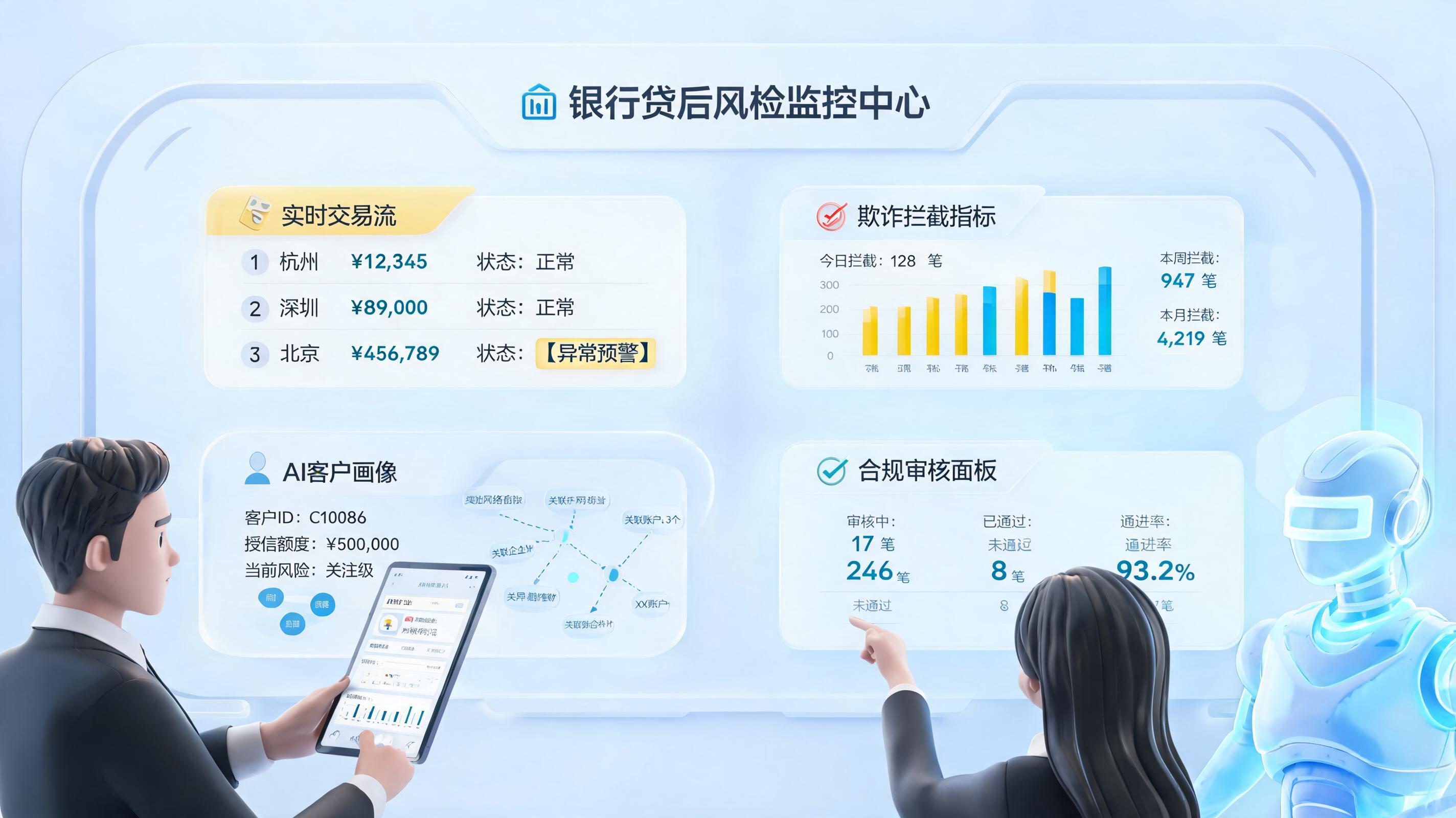 放款后风险监控工作可以用 AI 做吗？落地路径_图1