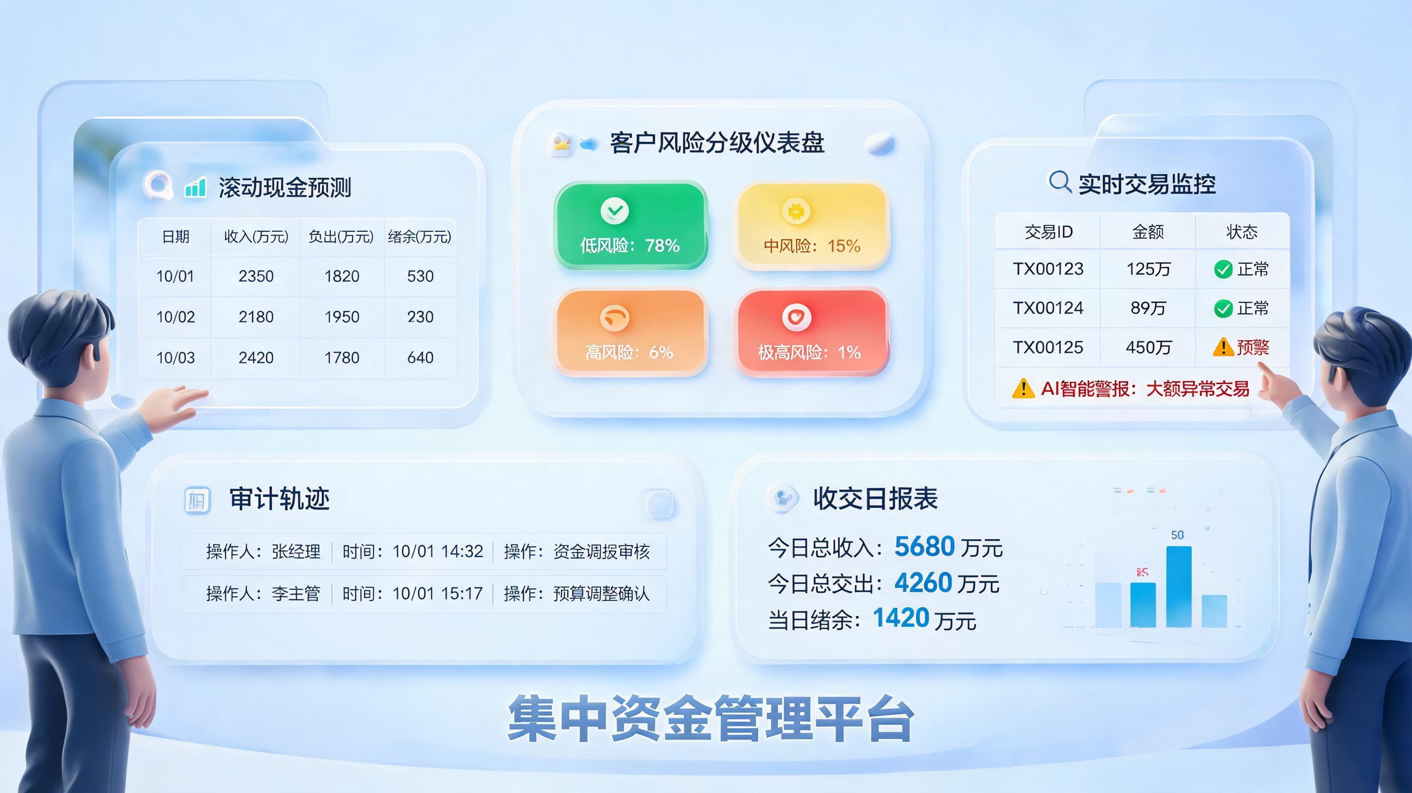 资金风险防控全流程优化方案:制度与智能协同