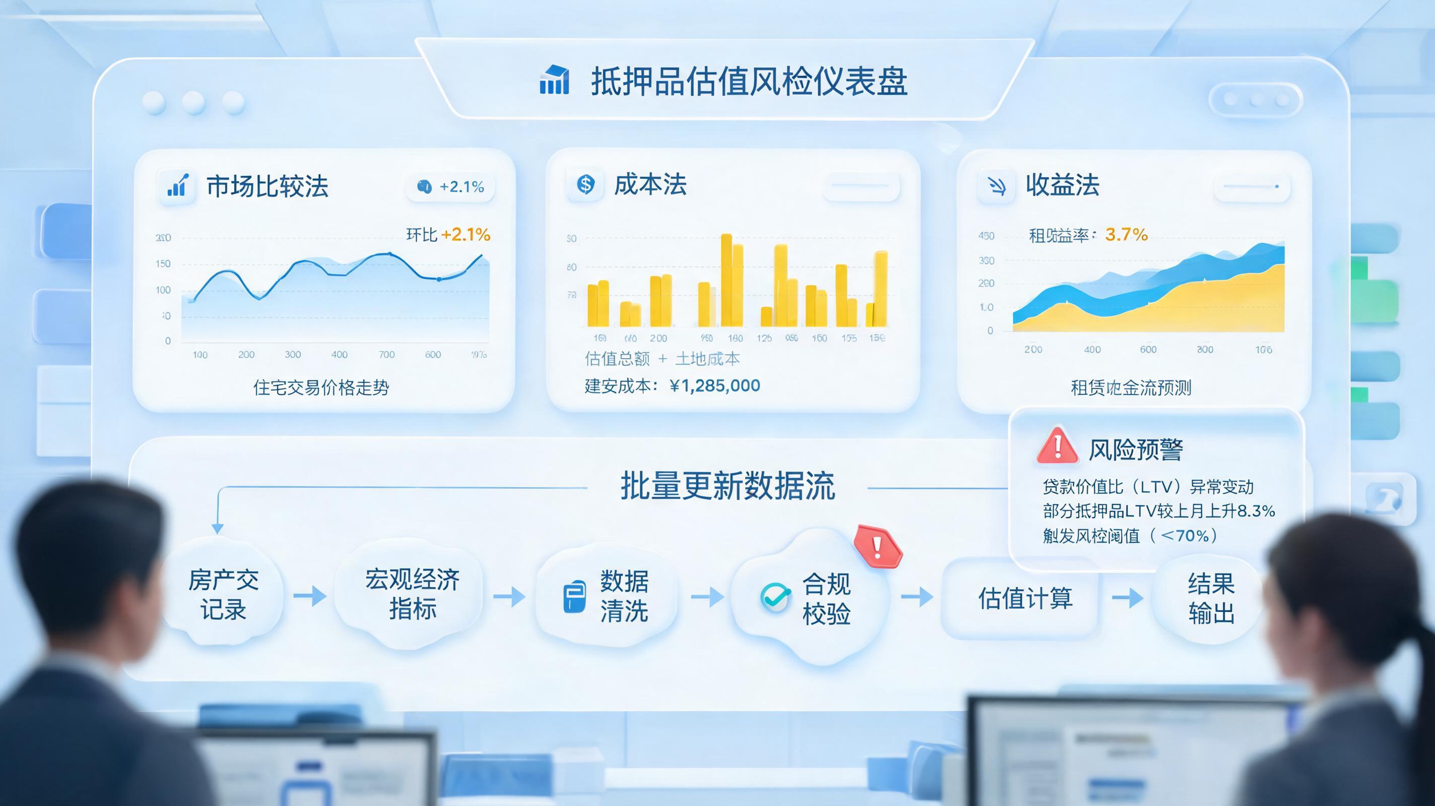 抵押资产估值比例批量更新方法：流程与风控_图1