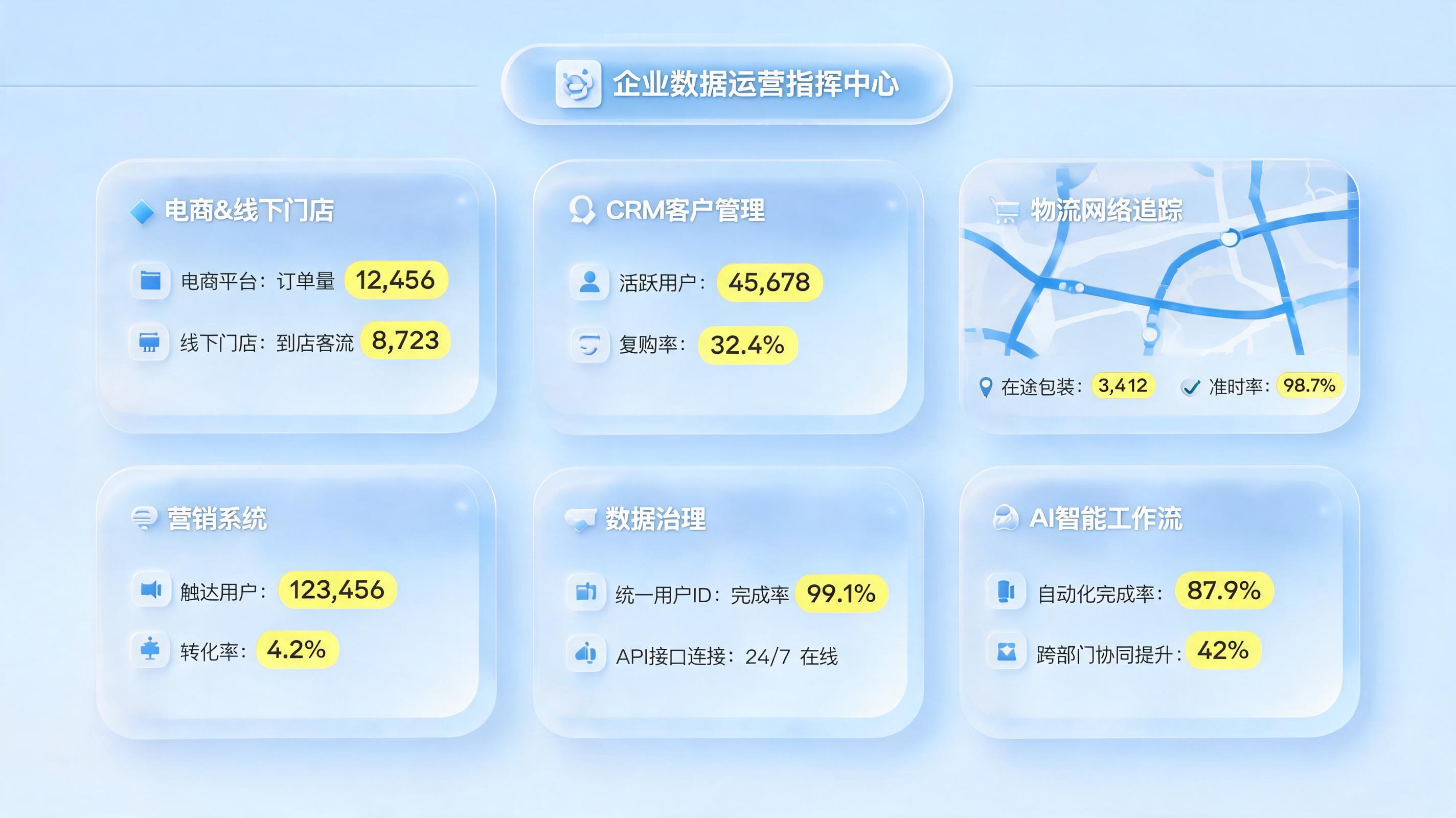 全渠道运营数据整合方法,运营闭环实战