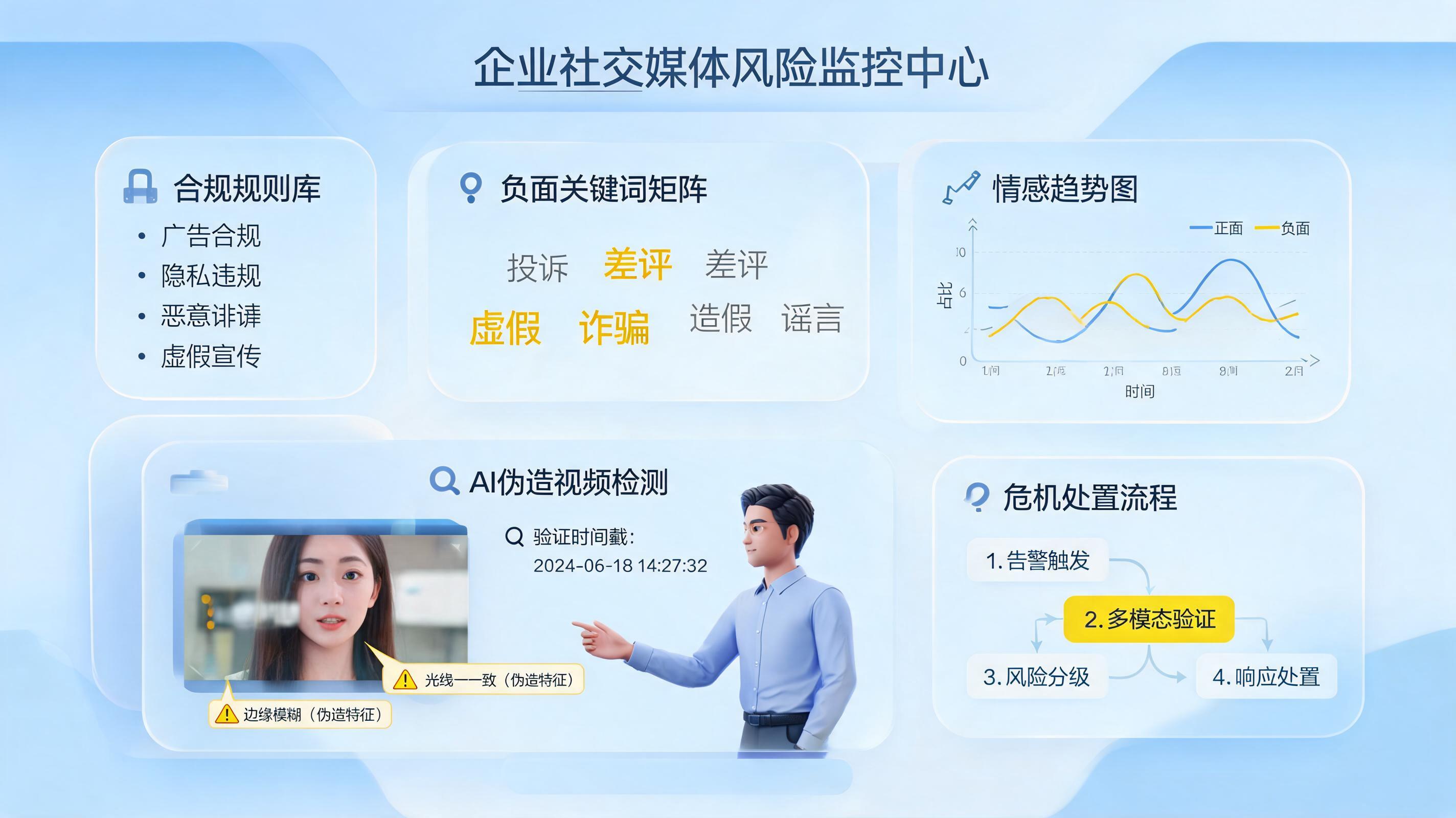 社媒负面内容预警排查技巧:规则识别与预判