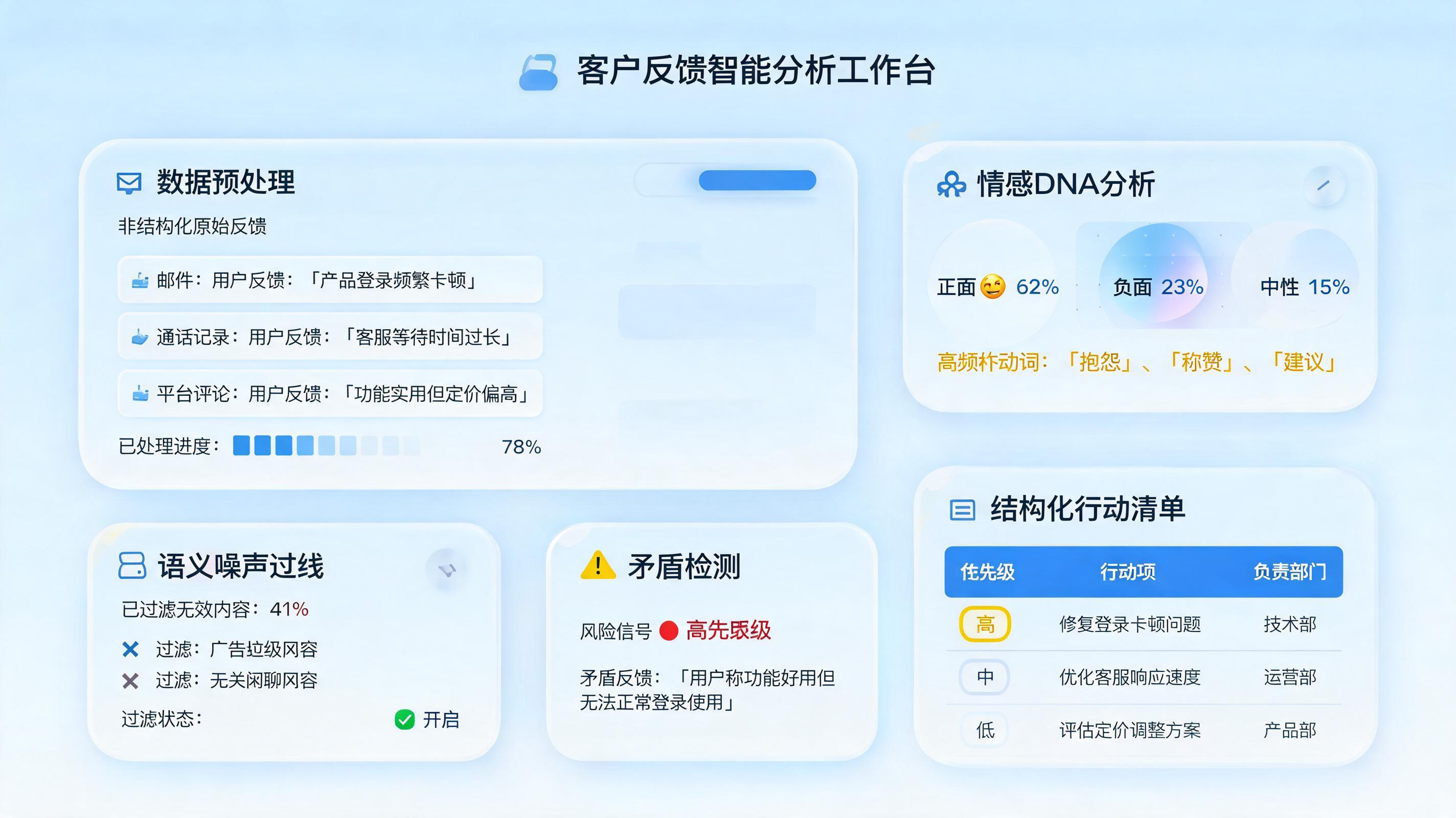 客户评价内容汇总分析技巧：洞察与落地_图1