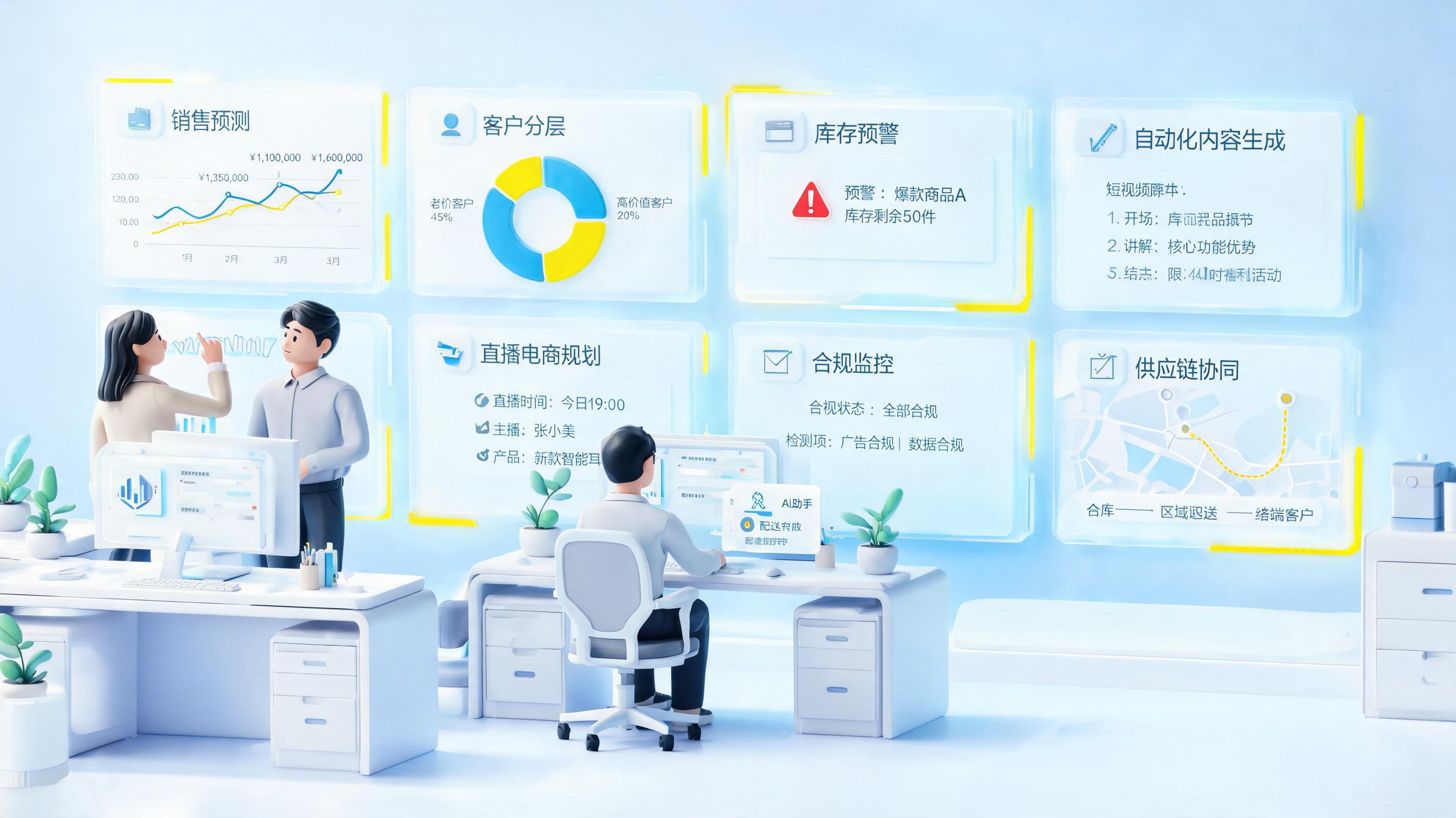 中小型电商数字化升级用 AI 怎么做？先补运营与供应链_图1