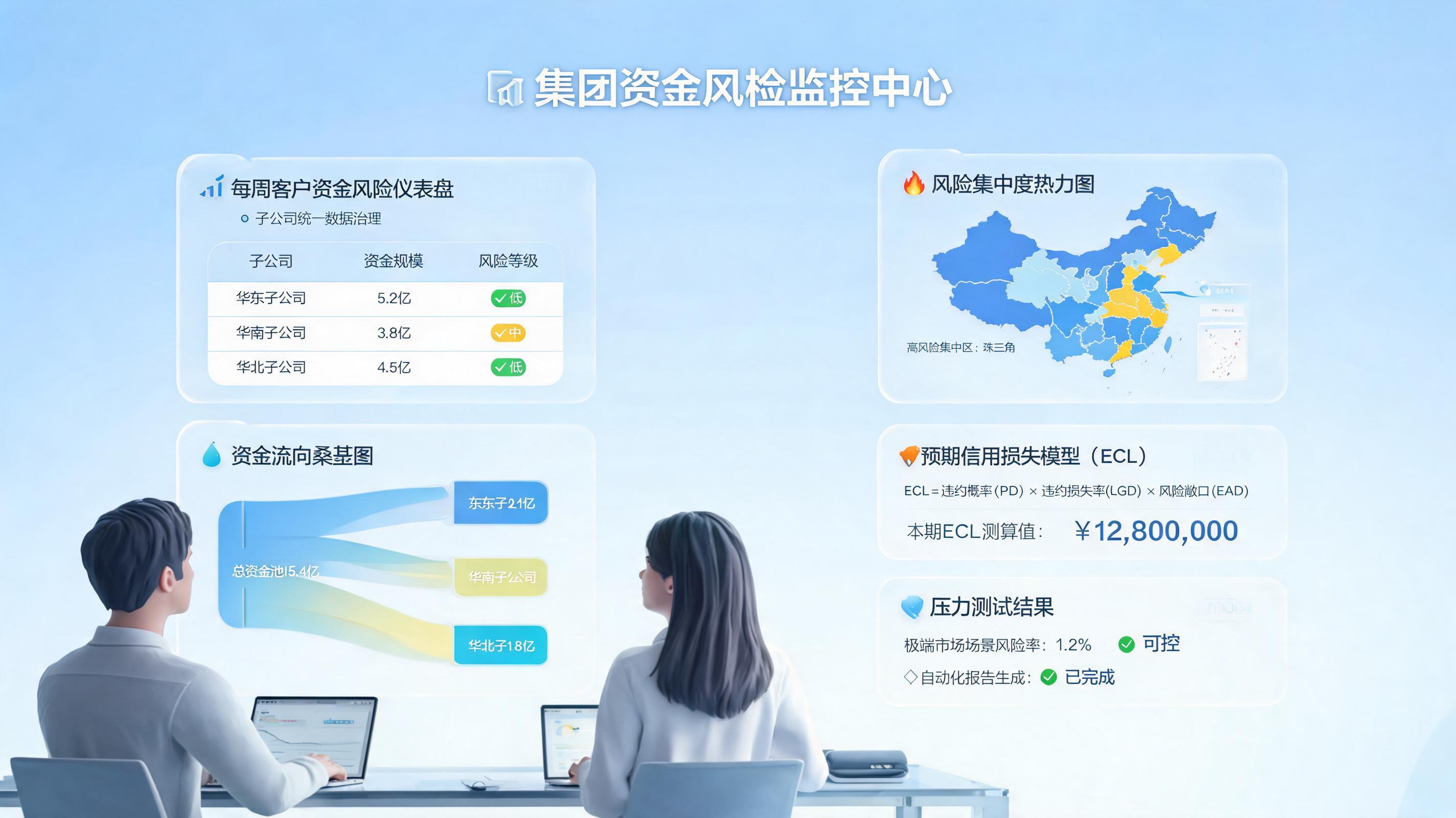 集团客户整体资金风险怎么统计?周报方法