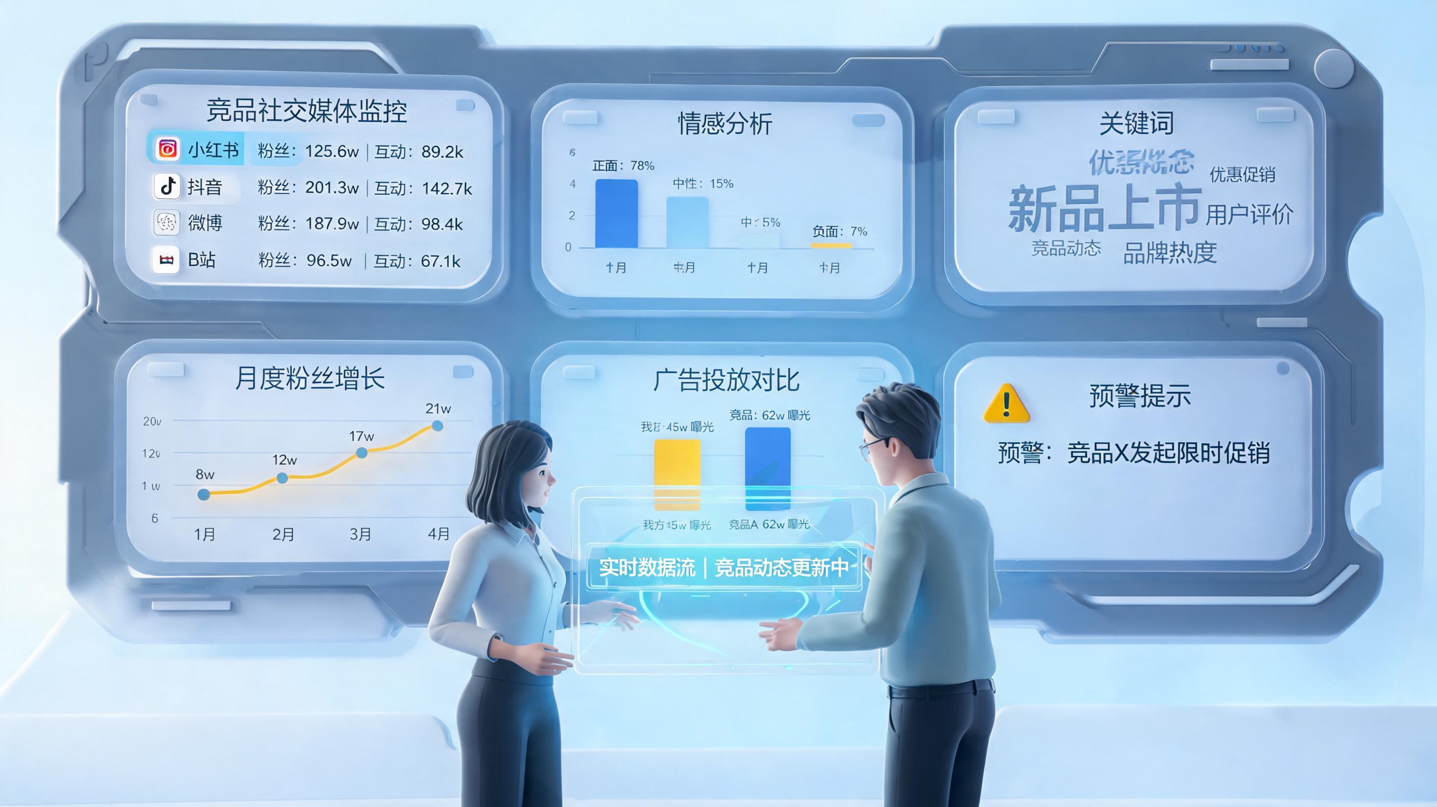 社媒竞品动态实时监控怎么做？方法与落地清单