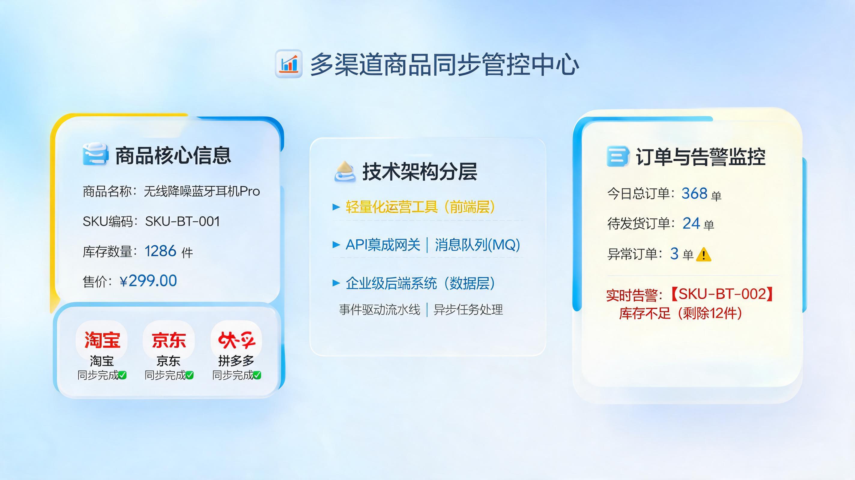 多平台商品信息同步更新方法，分层落地指南