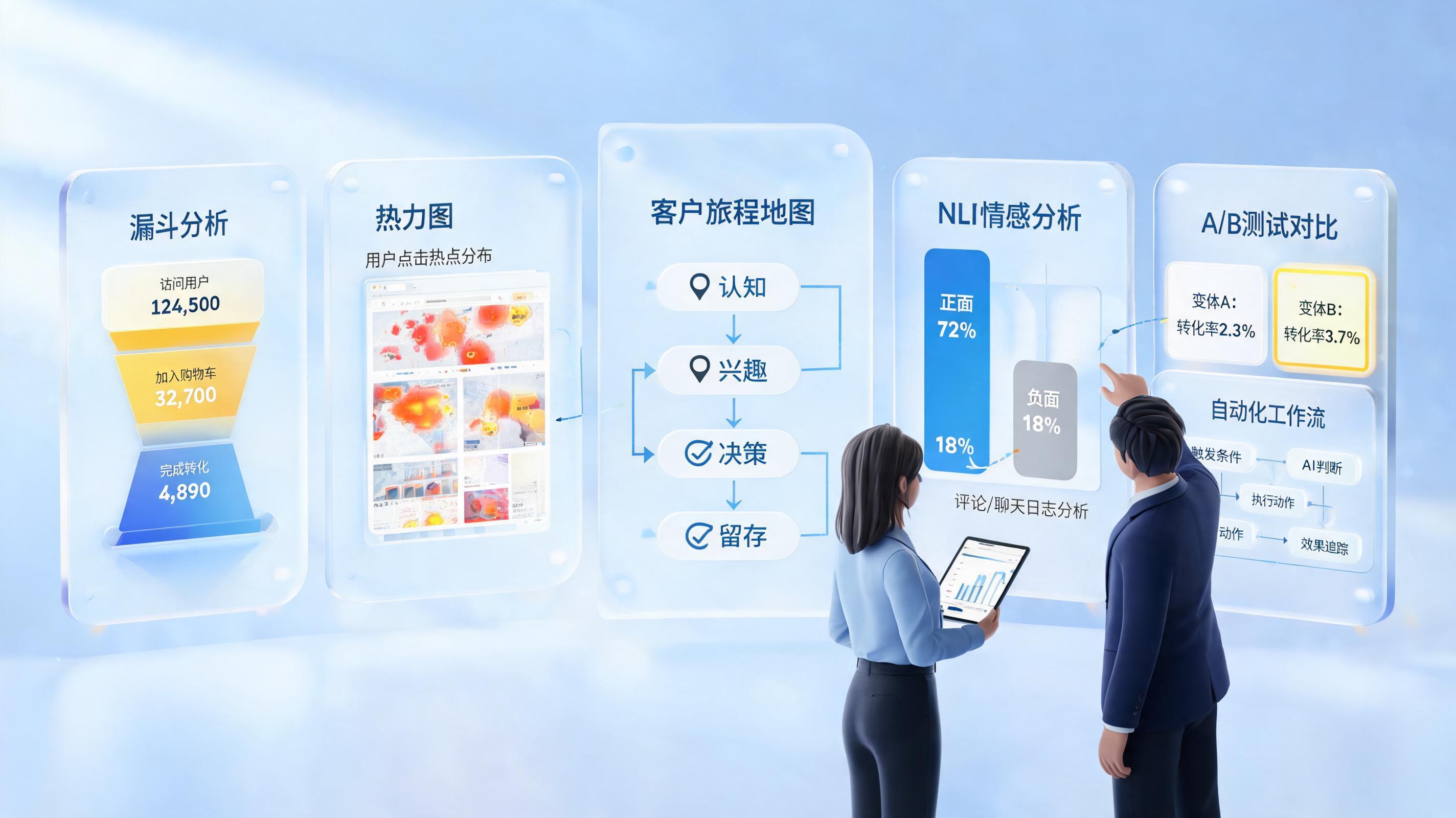 转化率数据深度分析可以用 AI 做吗?方法与落地