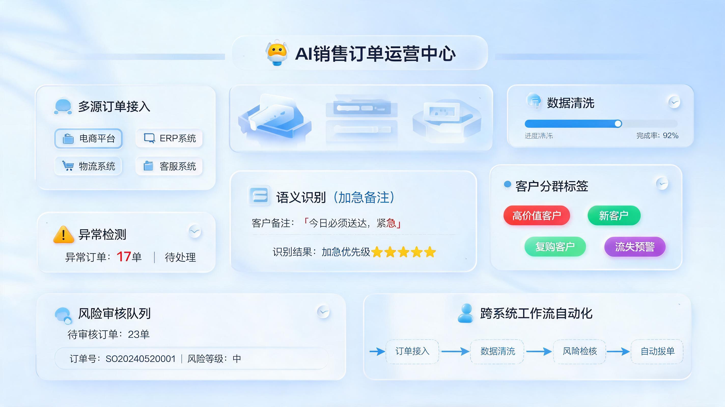 客户订单信息自动归类可以用 AI 做吗?方法与落地