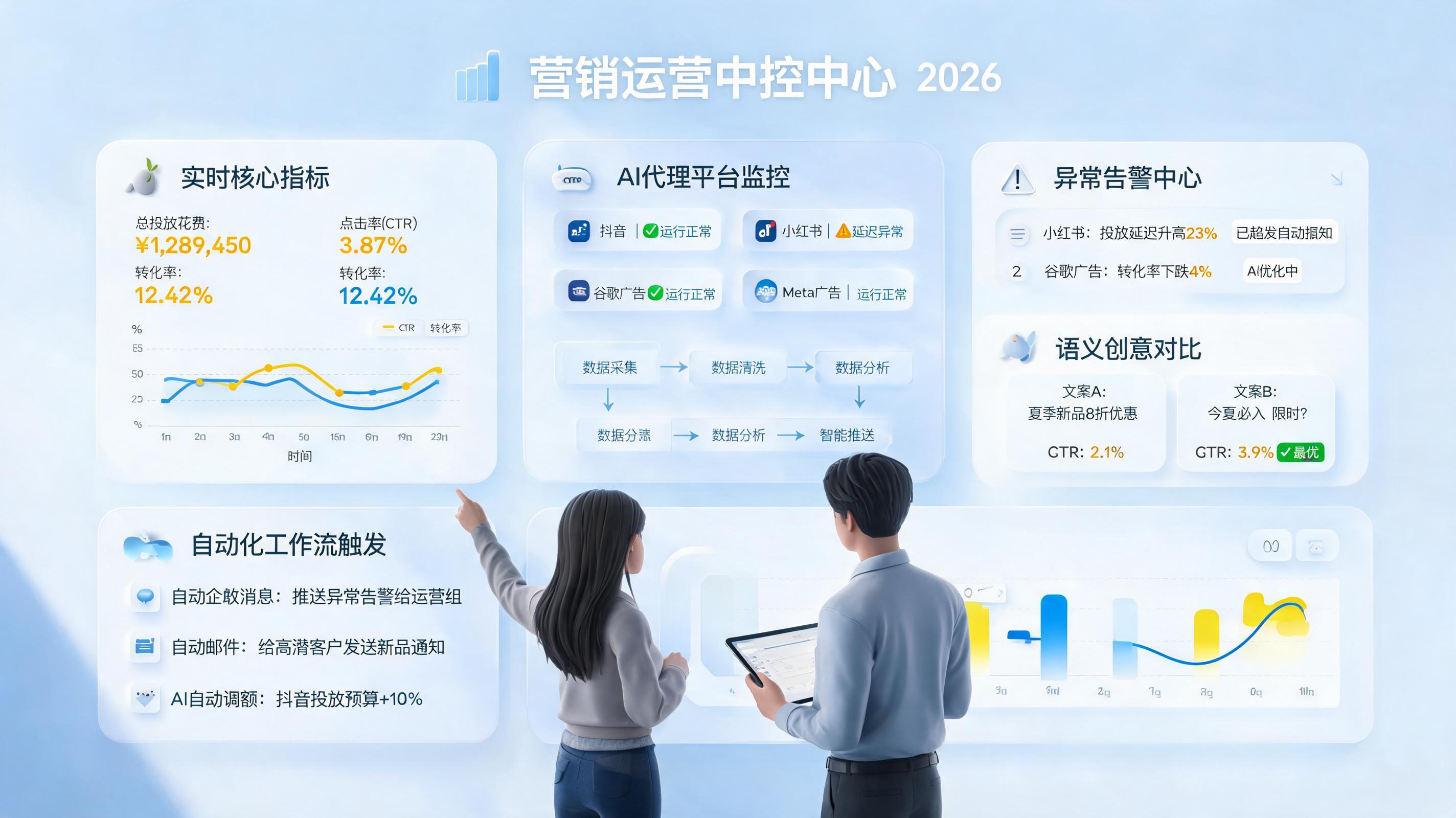怎么用 Agent 实时监控推广投放数据？方法与落地