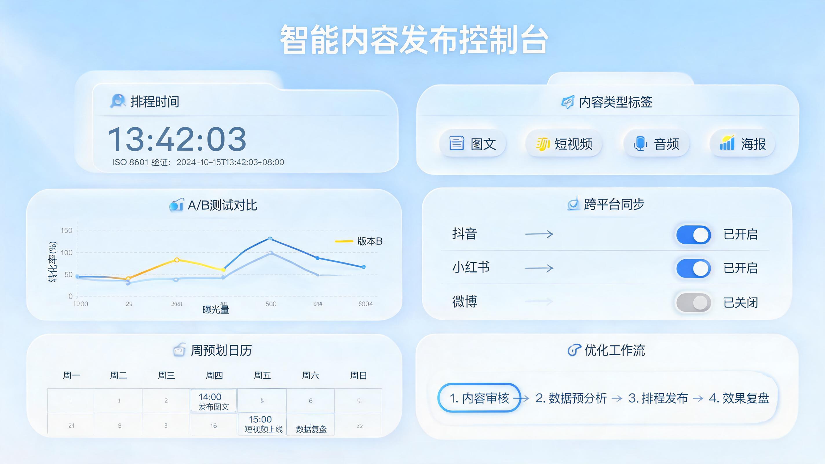 素材发布时段智能设置实操技巧：节奏优化