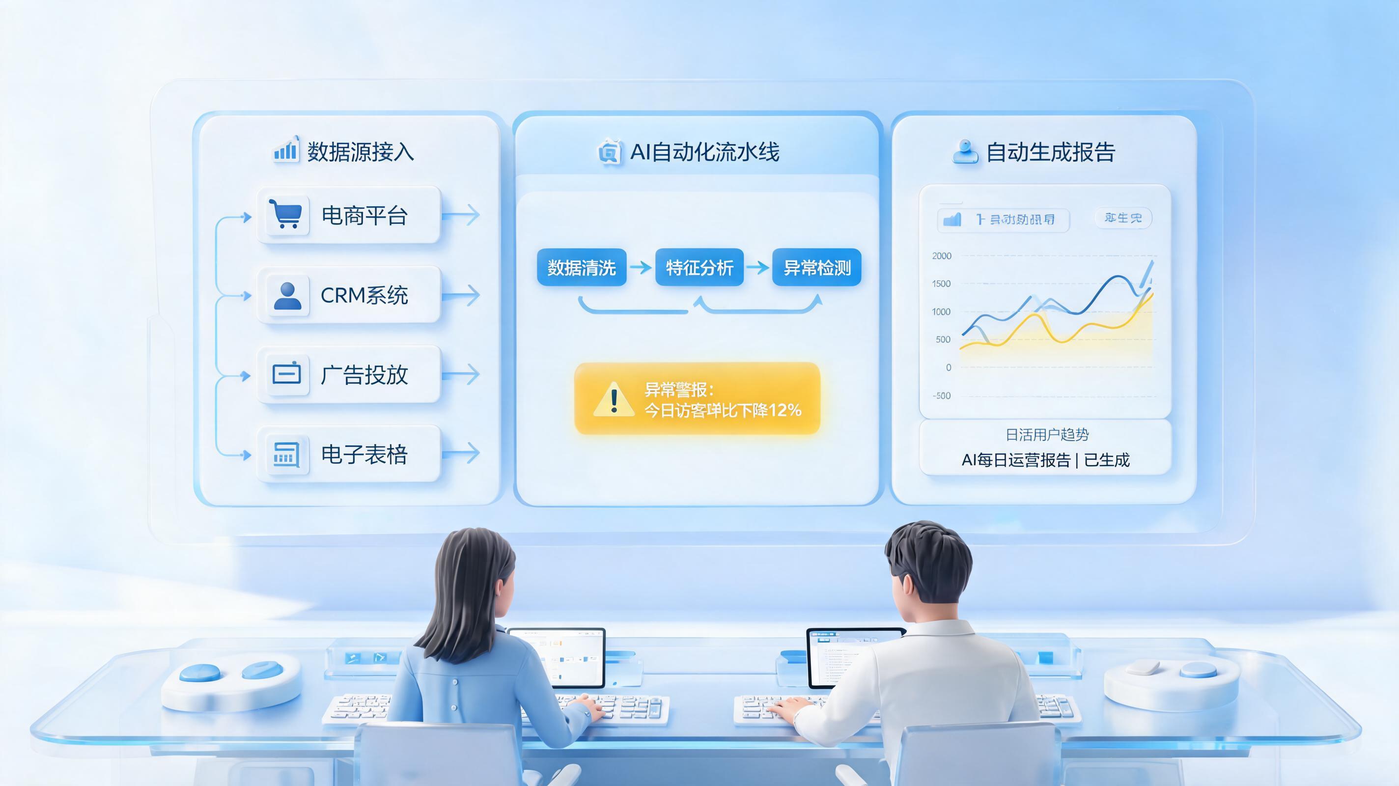 每日运营数据汇总用 AI 怎么做？流程拆解与落地_图1