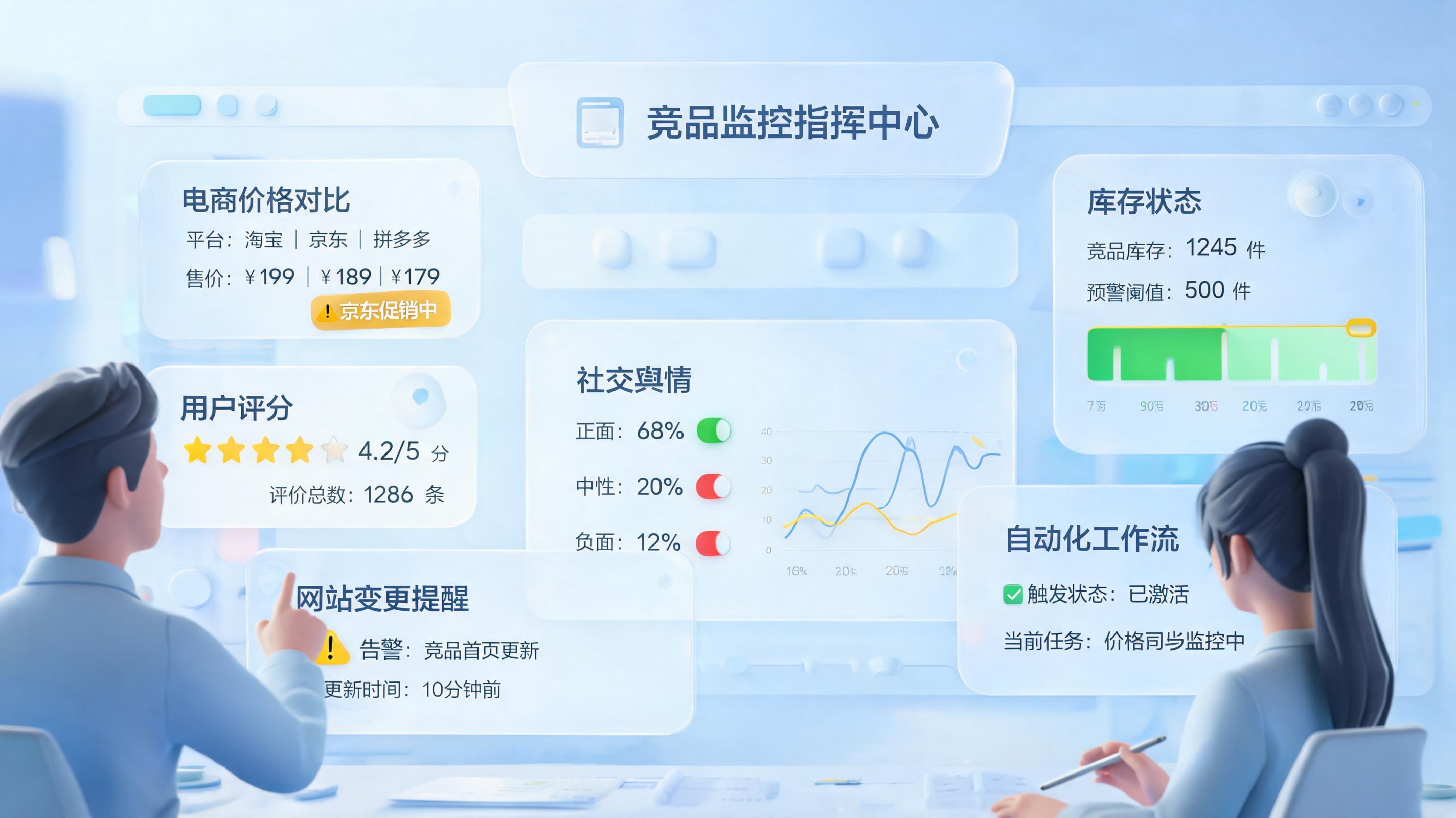 全平台竞品动态巡检方案，智能巡检响应闭环