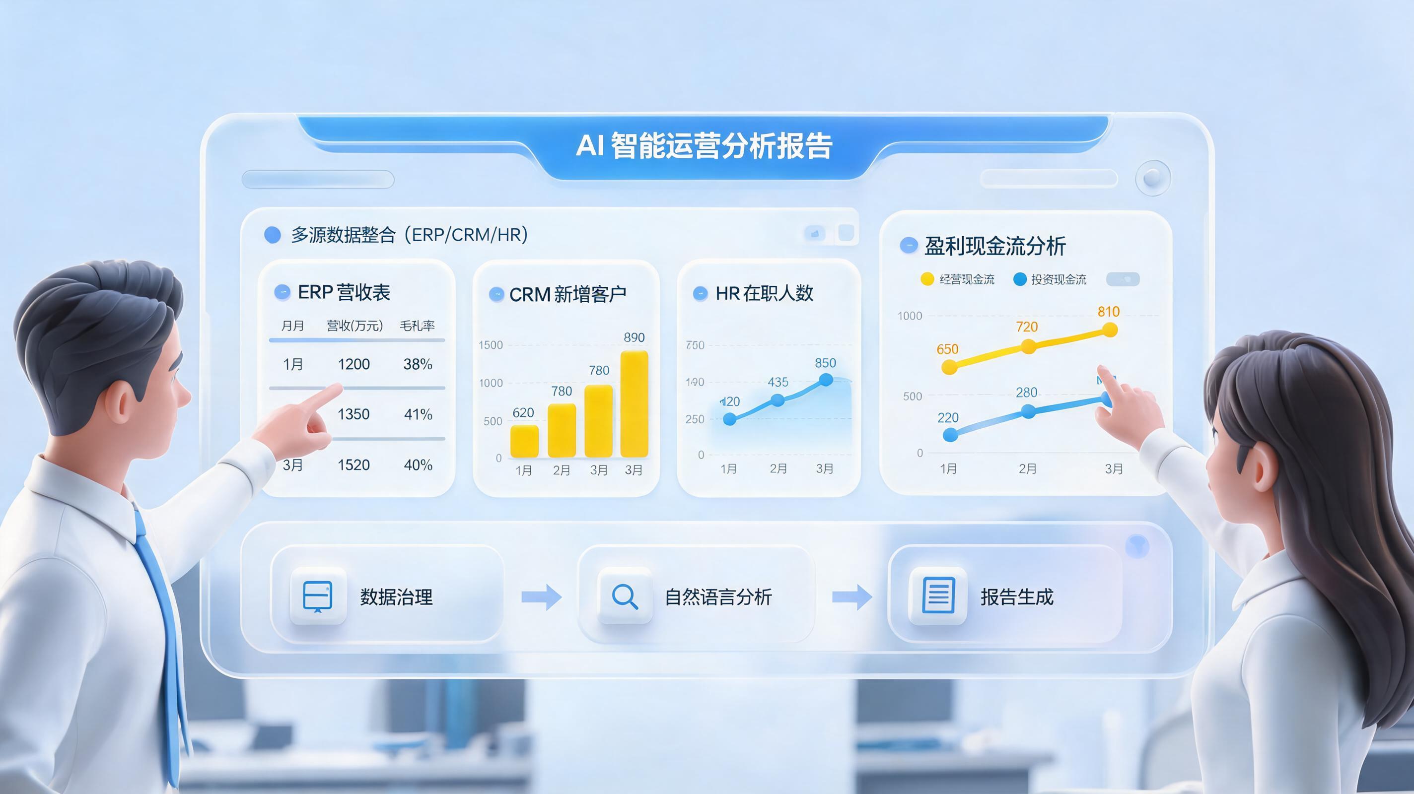 企业综合经营报告自动编写方法，智能生成实践_图1