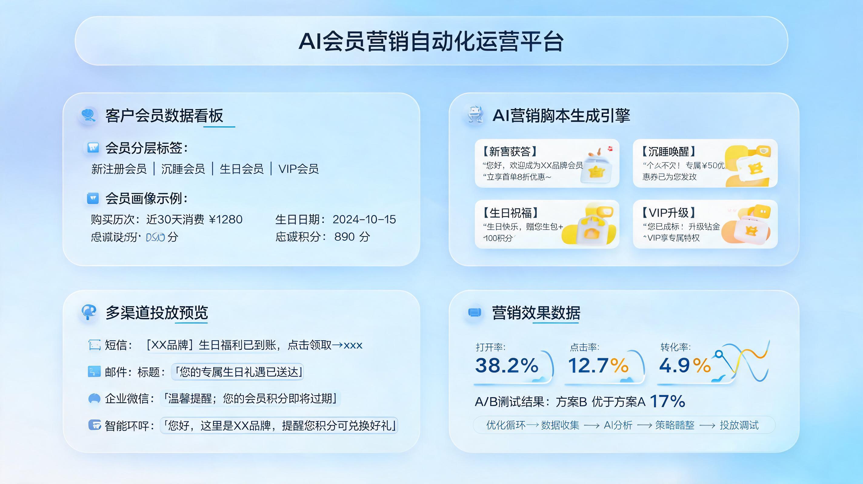 会员营销话术生成用 AI 怎么做？四步搭建增长闭环_图1