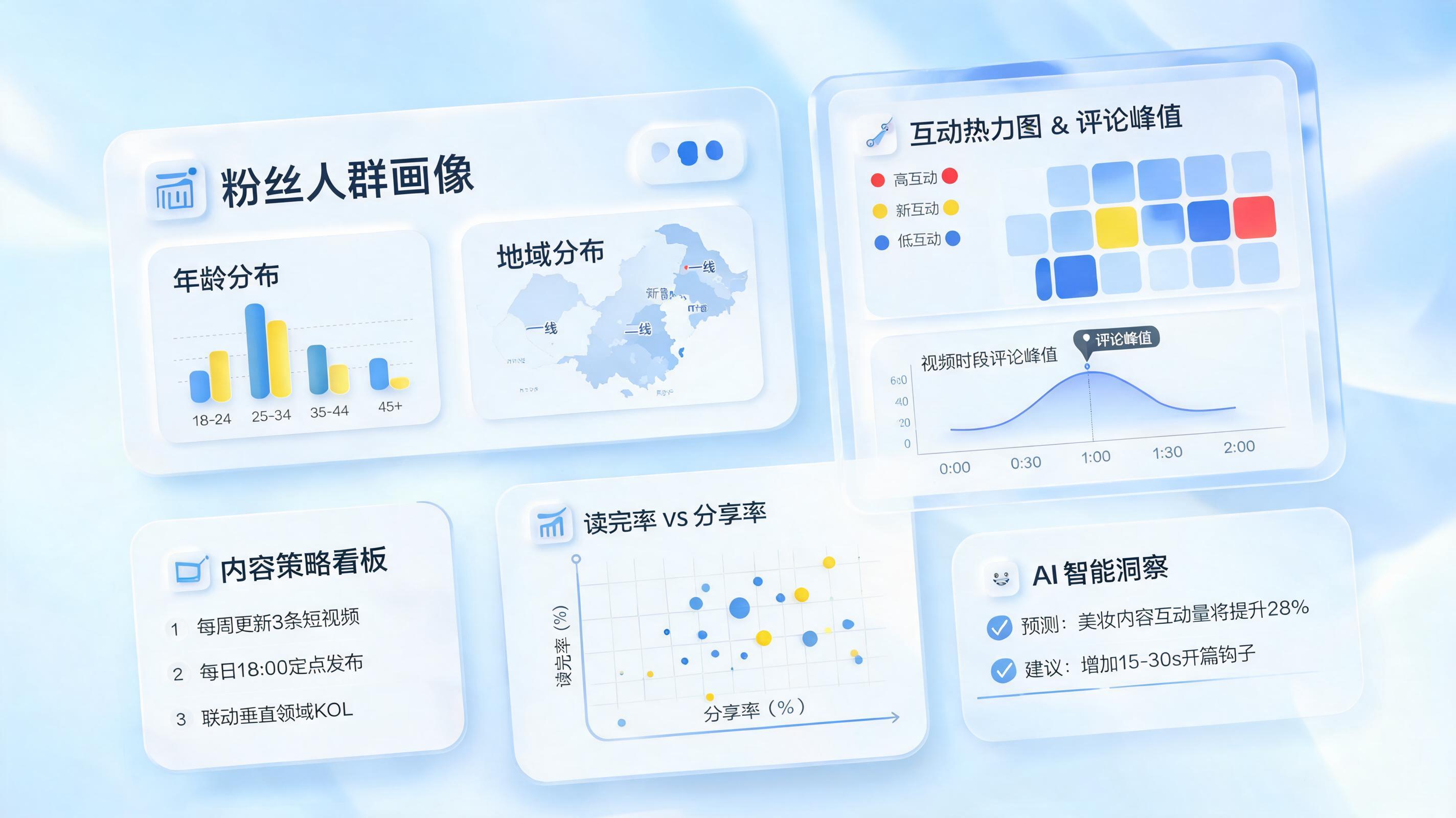 社媒粉丝数据深度分析可以用 AI 做吗?方法与边界