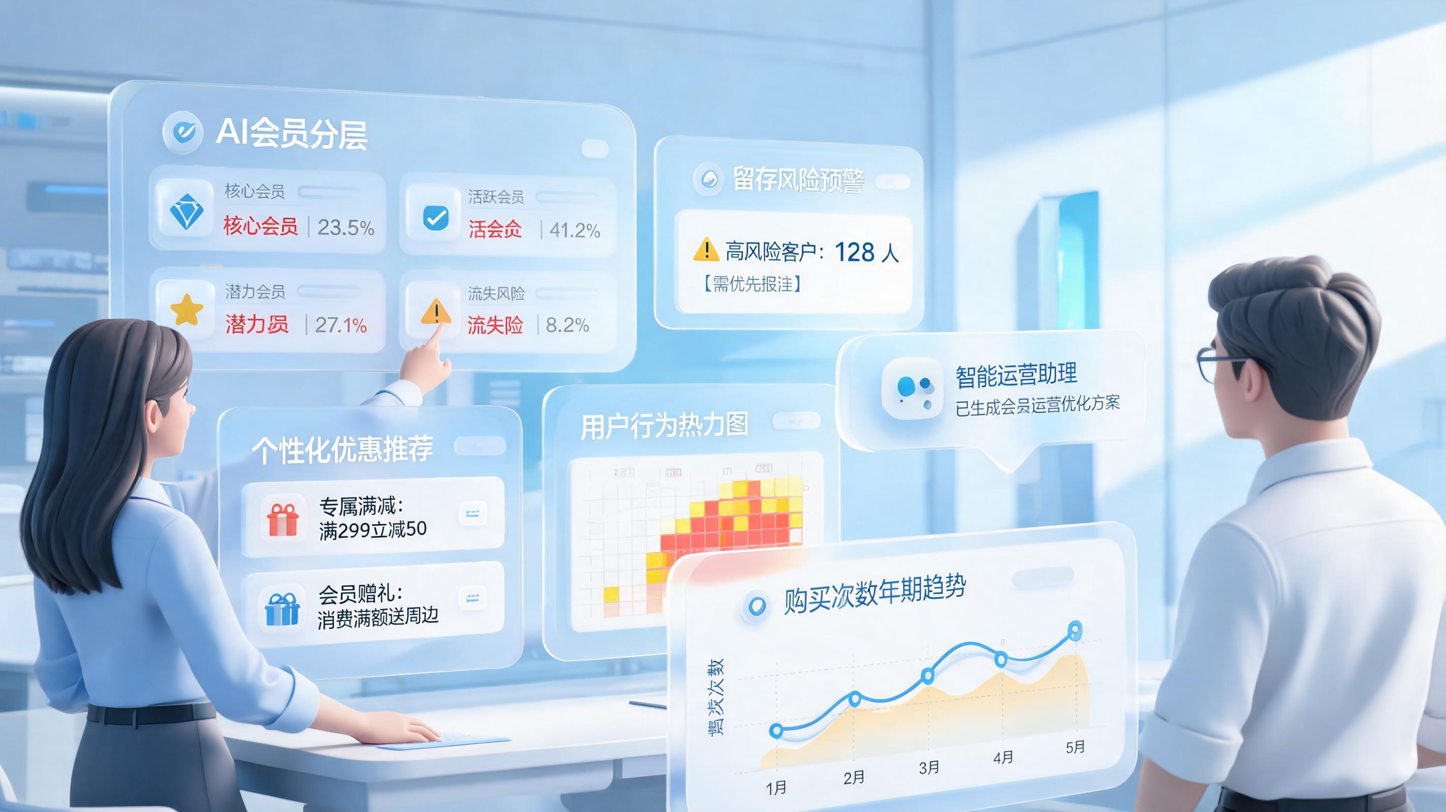 会员分层管理可以用 AI 做吗?动态运营提效