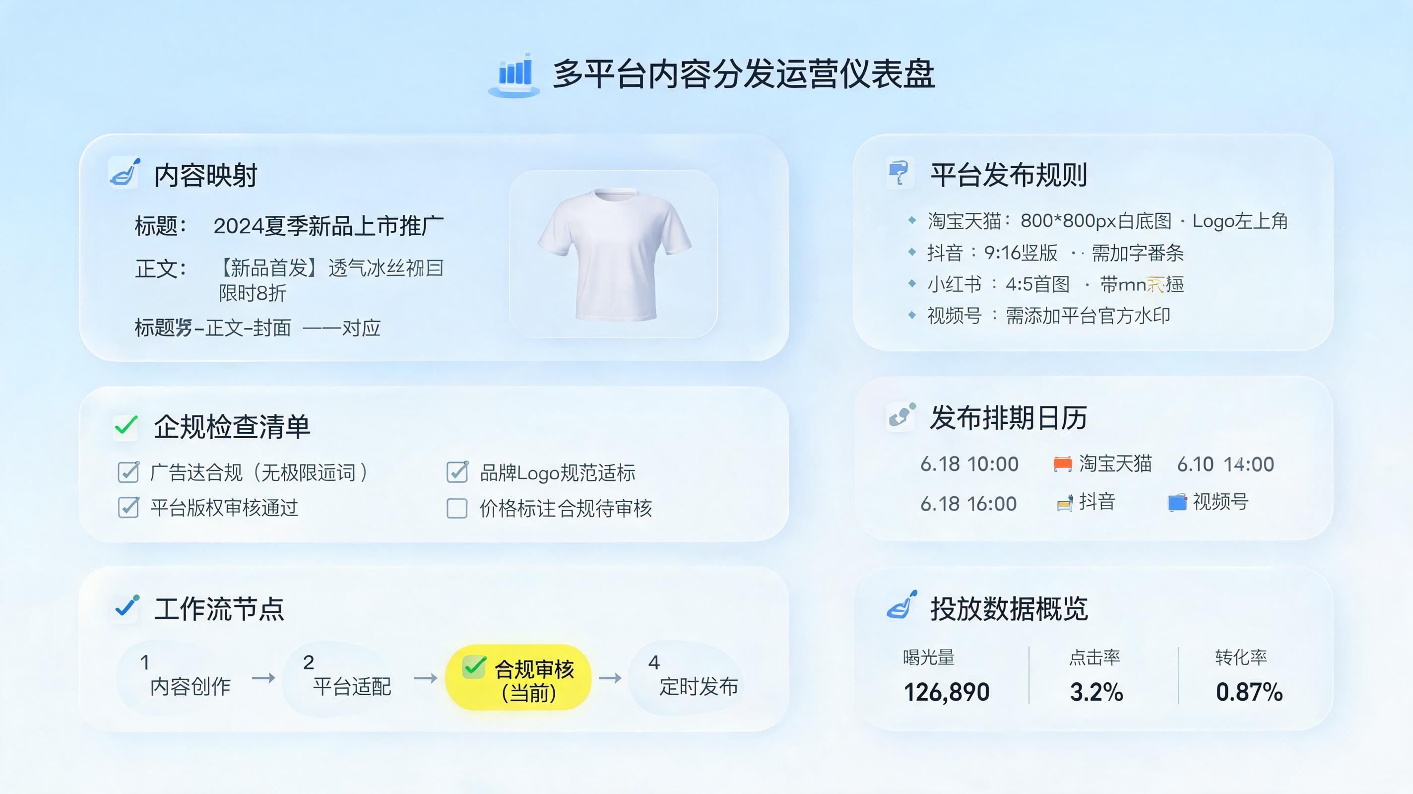 多平台店铺内容批量发布该如何操作?合规提效指南