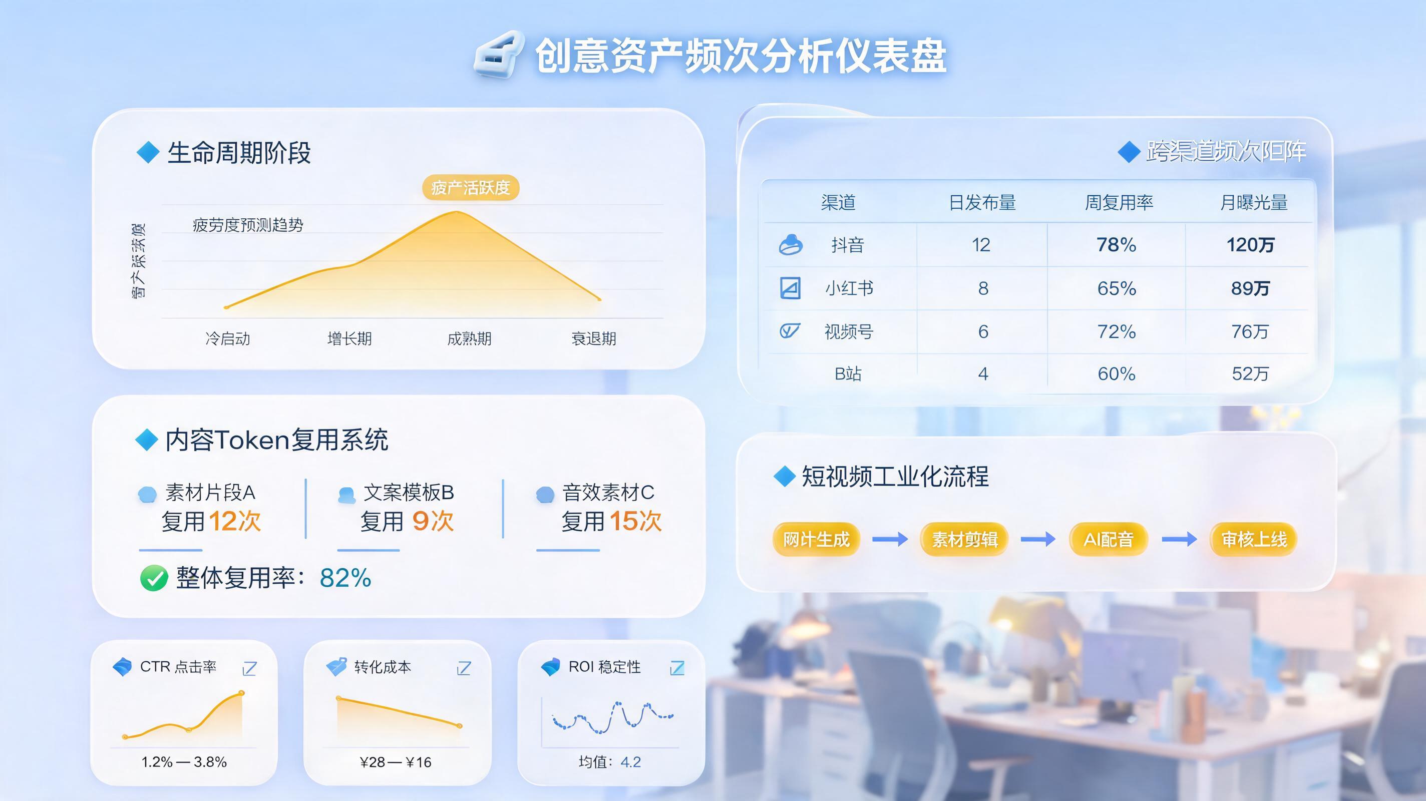 素材使用频次统计分析方案,搭建增长地图