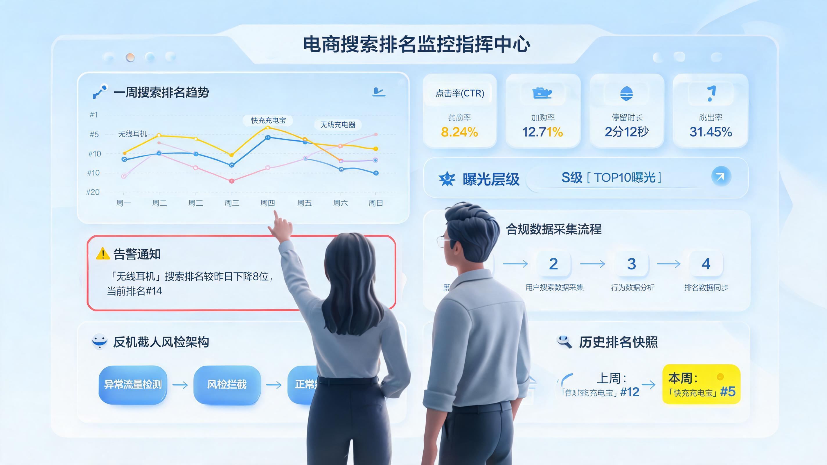 商品搜索排名实时监控方法,拆解核心步骤