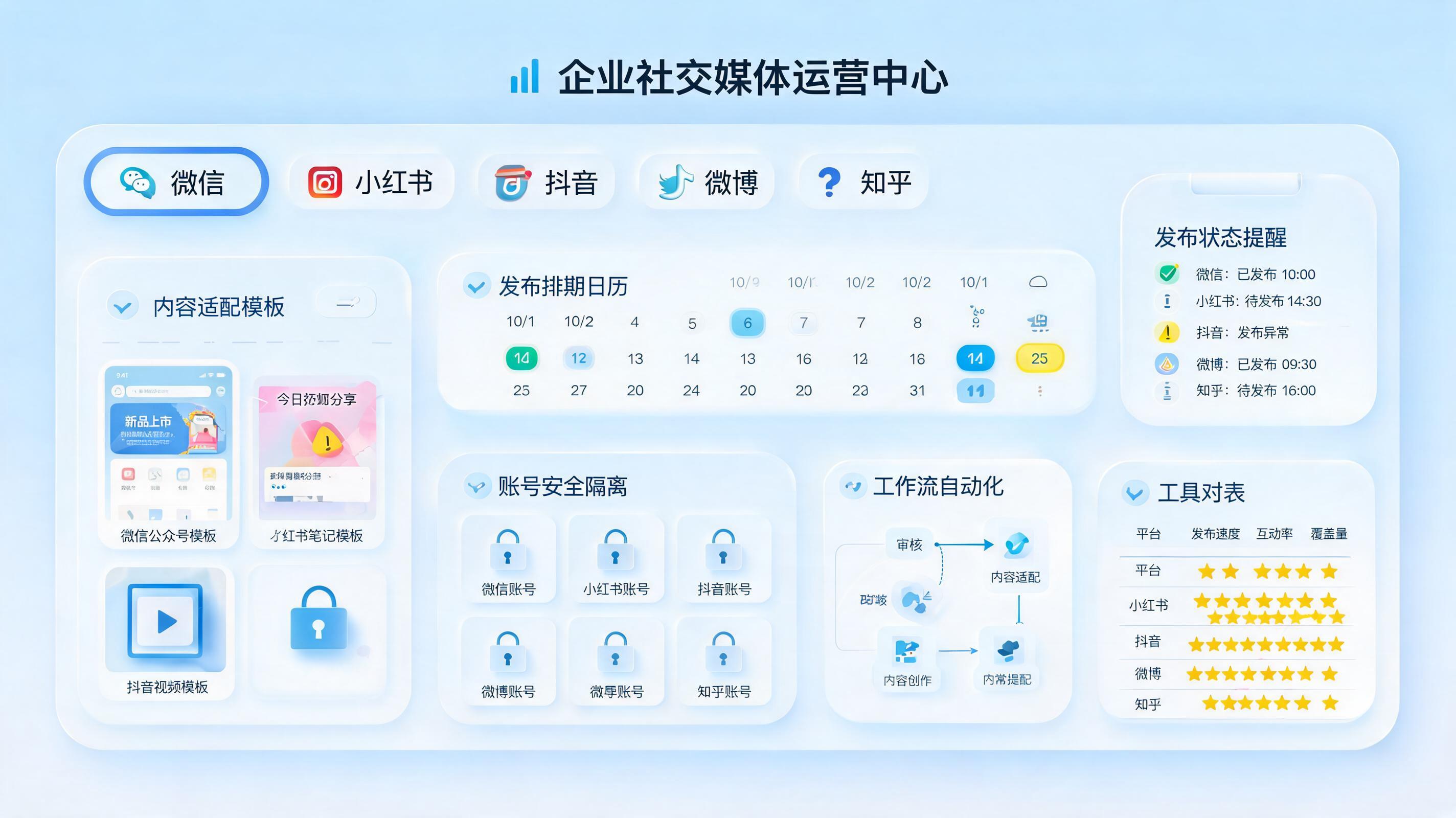 多平台社媒账号统一管理方法:工具选型与流程搭建