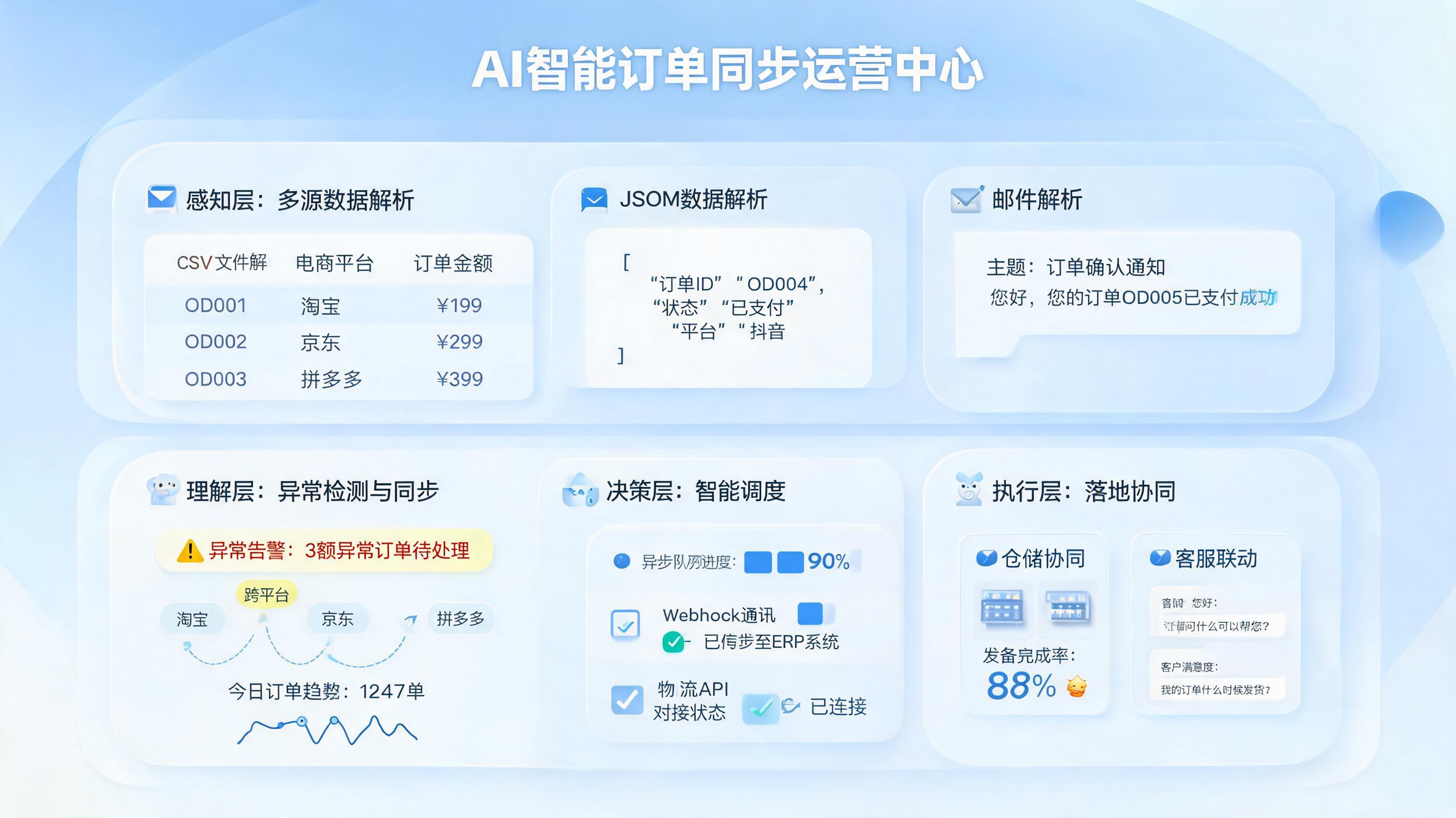 订单状态实时同步用 AI 怎么做?企业落地指南