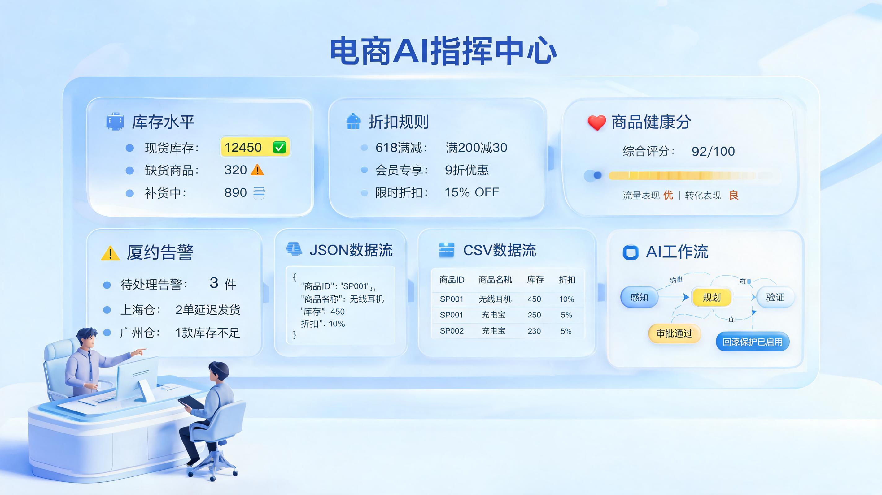 怎么用 Agent 管控全店铺商品状态？方法与落地要点_图1