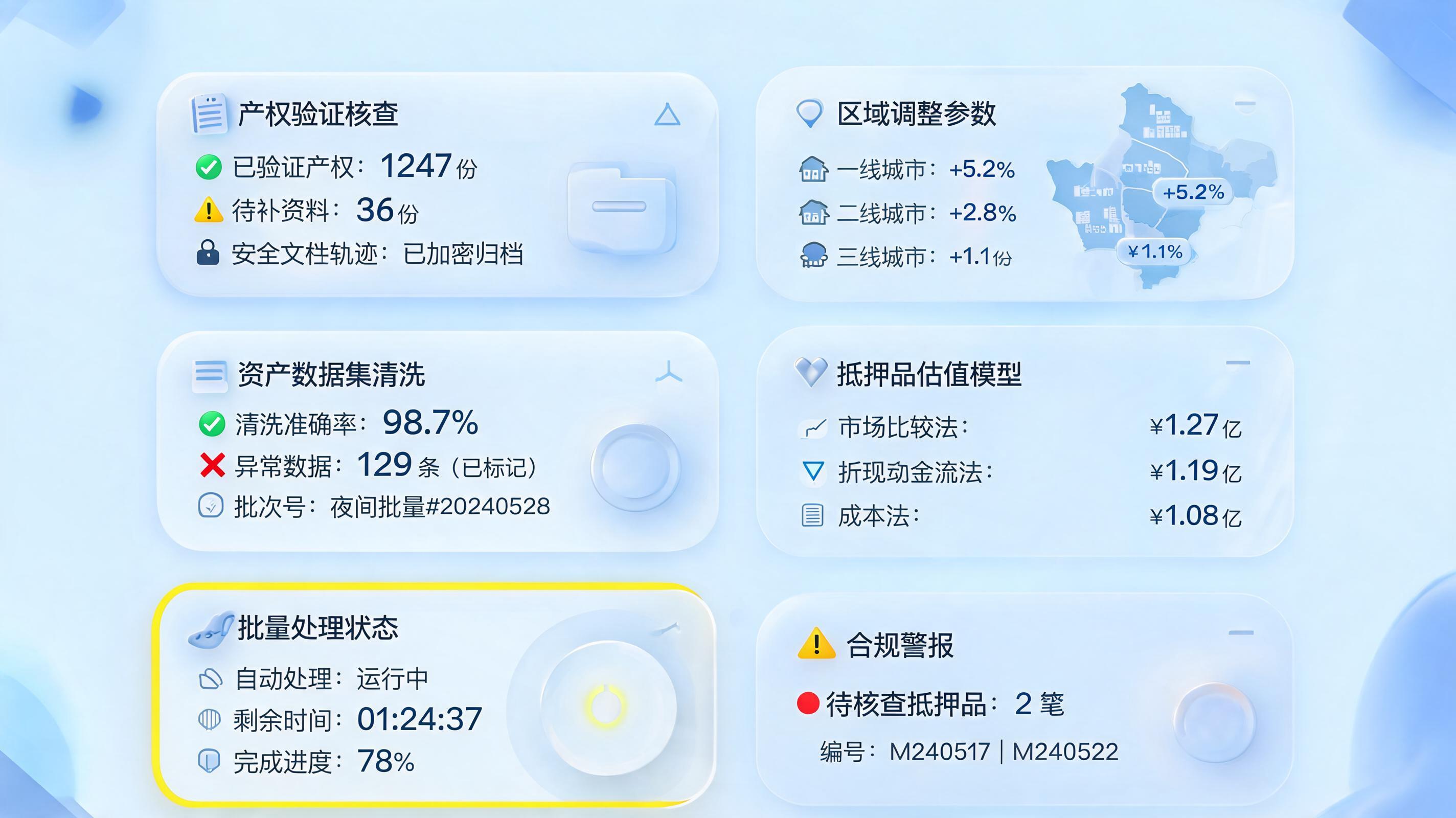 抵押资产估值比例批量更新方法,流程与风控要点