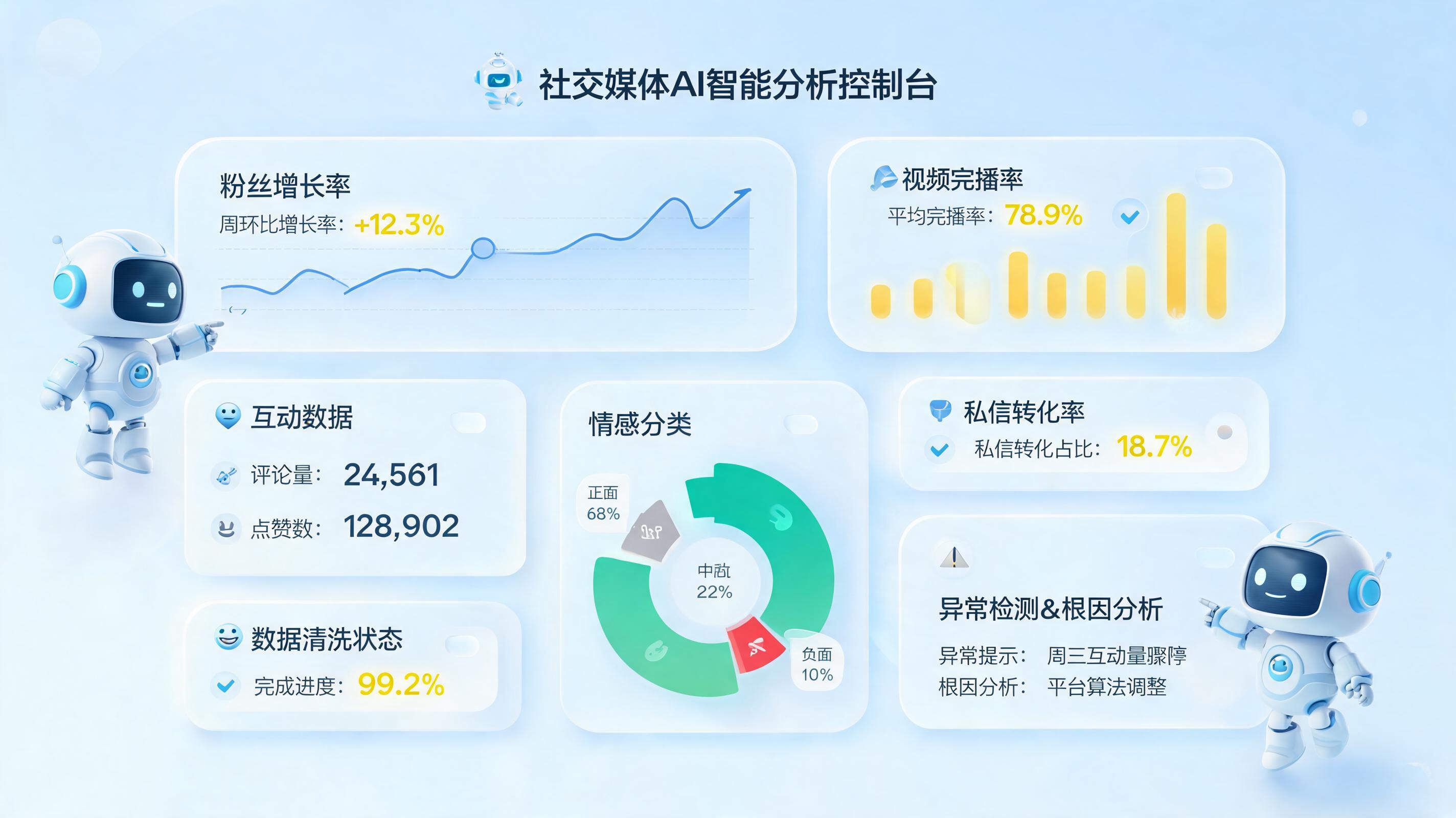 社媒互动数据自动统计用 AI 怎么做?实战拆解