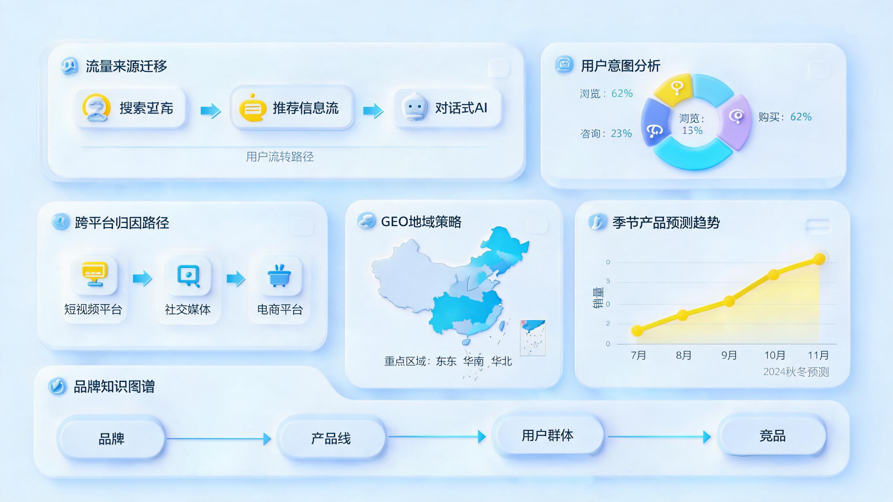 商品流量来源解析可以用 AI 做吗？方法与趋势_图1