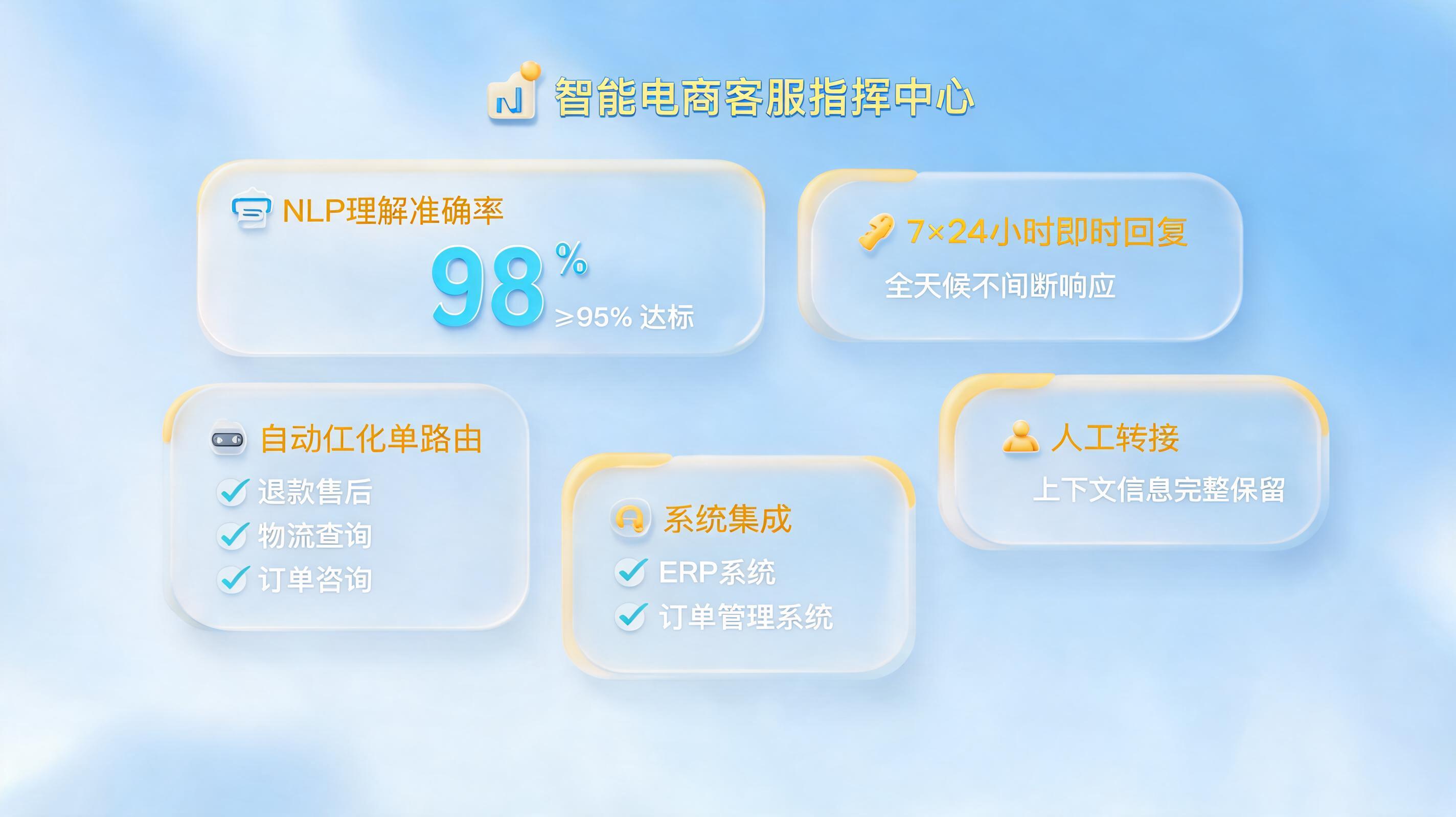 社媒客户咨询自动应答可以用 AI 做吗？看清落地边界_图1