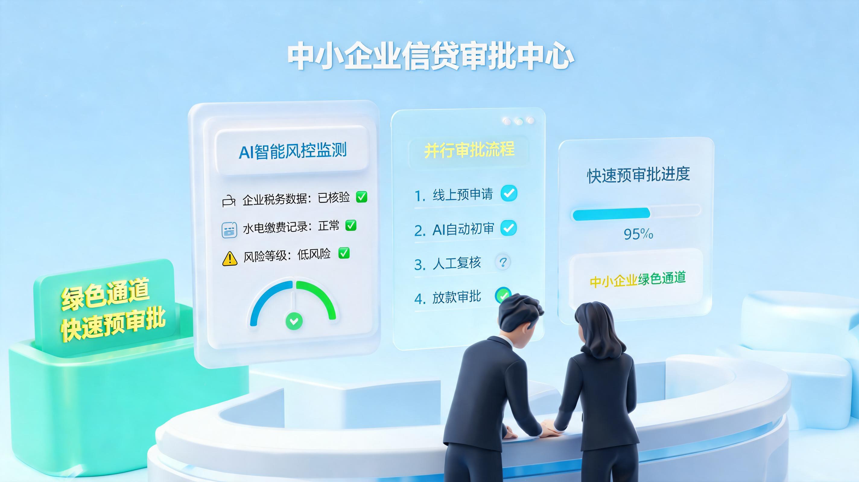 小微企业贷款审批提速方法，流程重构指南_图1