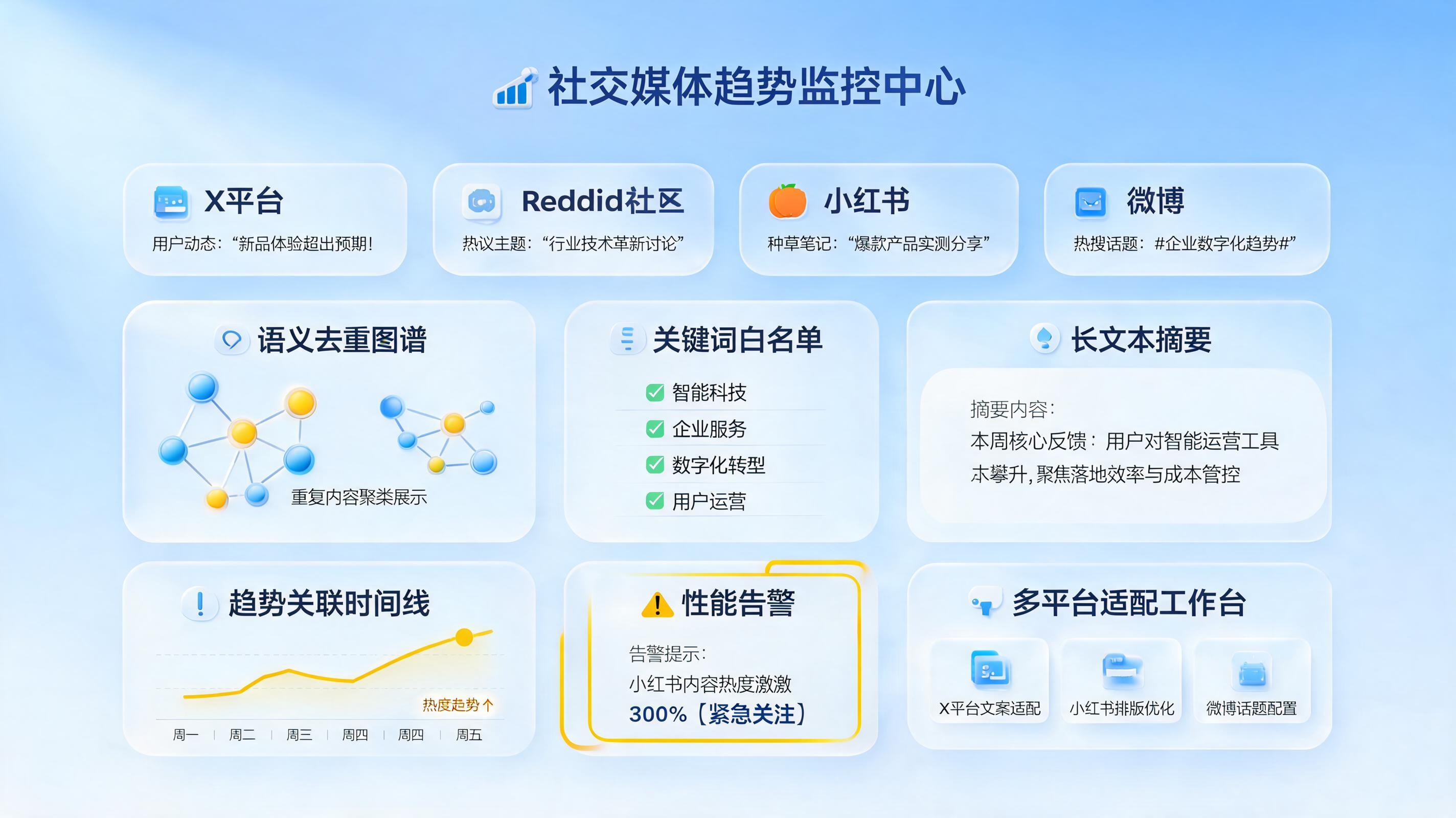 怎么用 Agent 追踪全网社媒热点趋势？方法与落地框架_图1